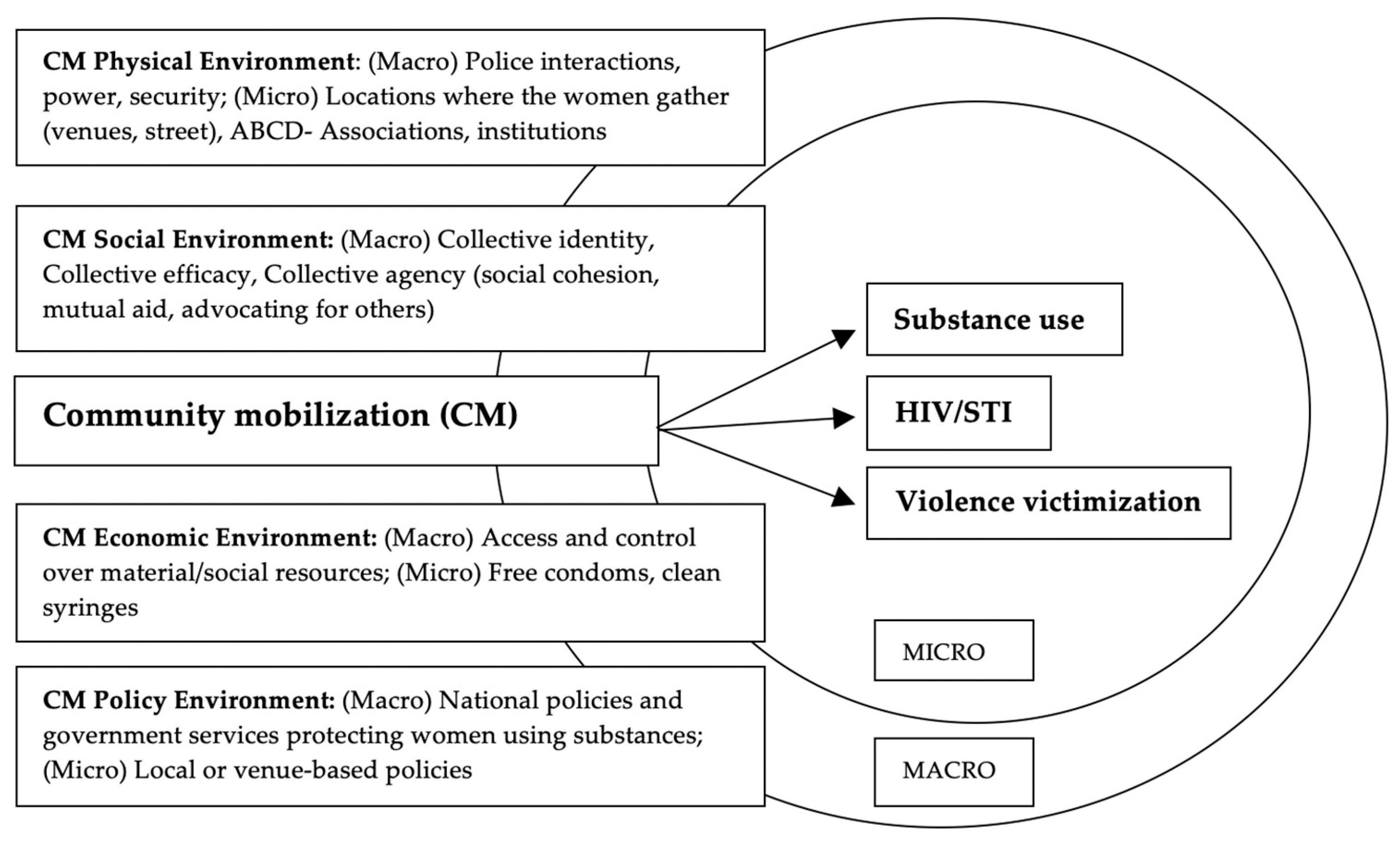 Ijerph 18 03884 g001