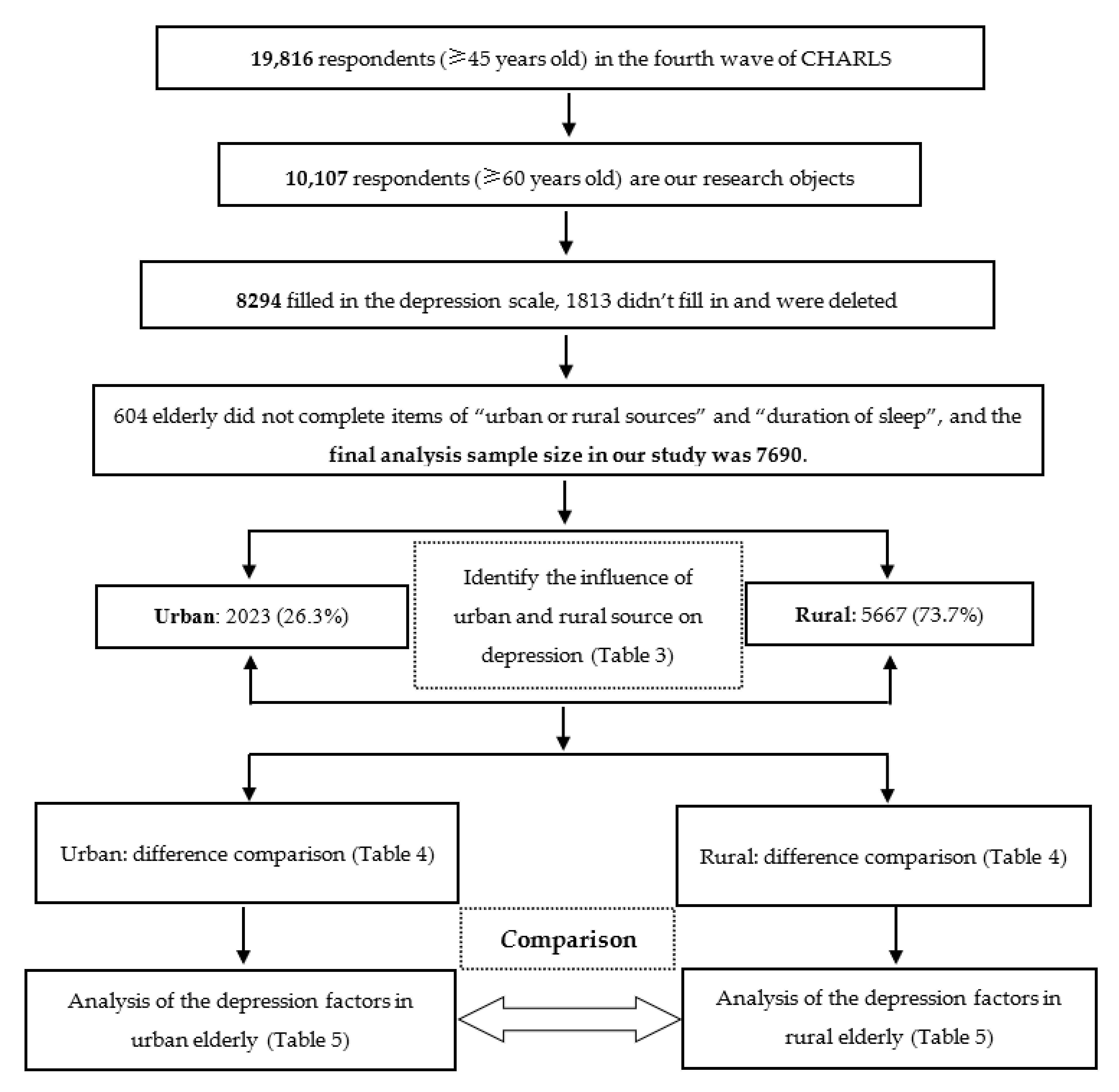 Ijerph 18 03886 g001 Ijerph 18 03886 g001