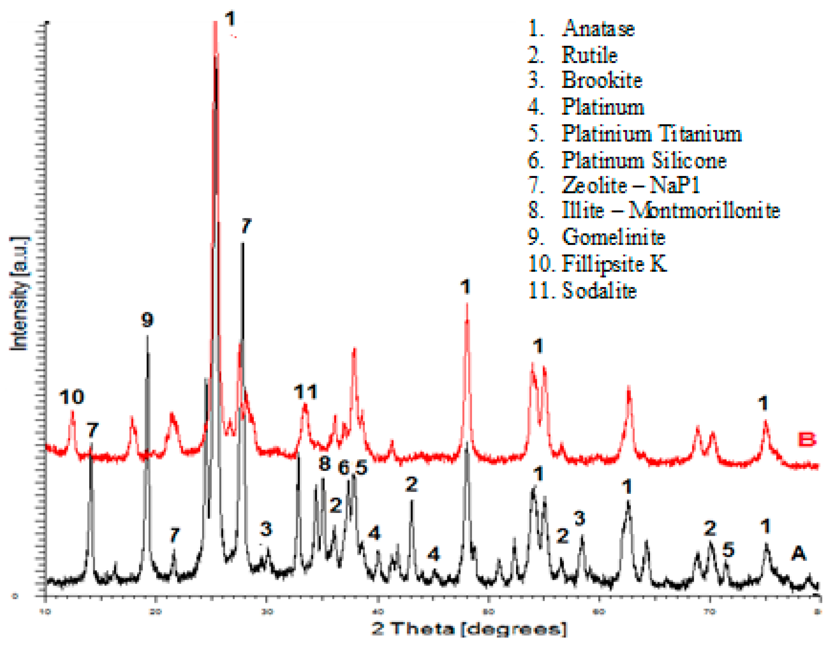 Ijerph 18 03887 g003
