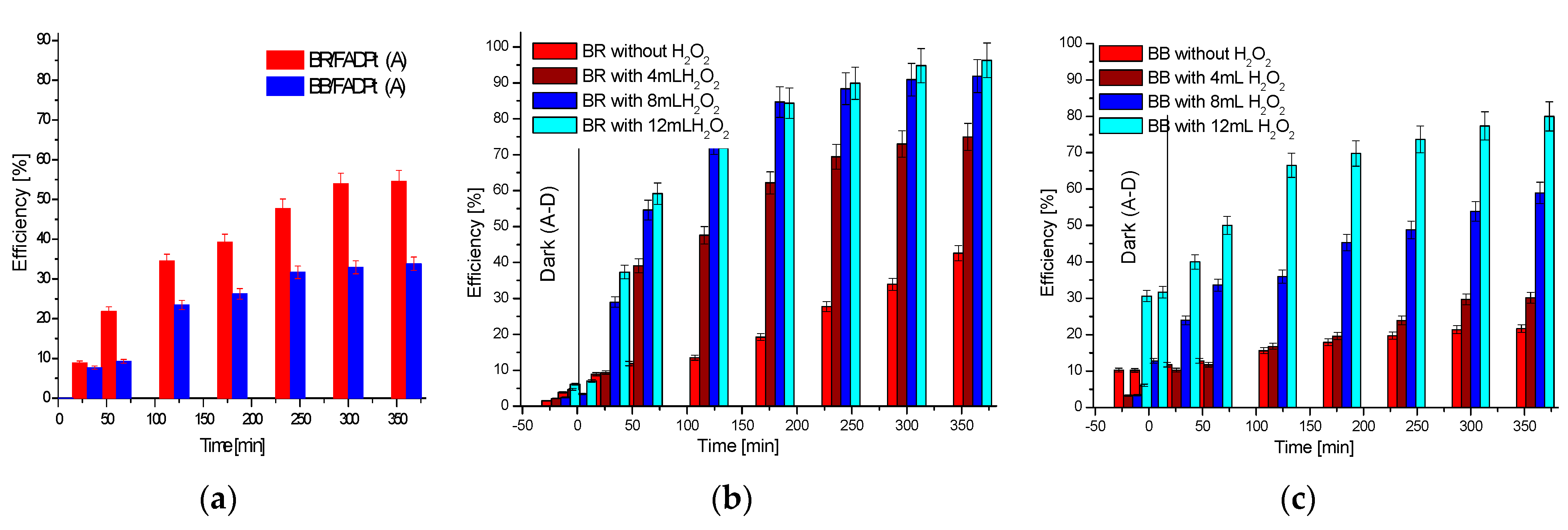 Ijerph 18 03887 g010