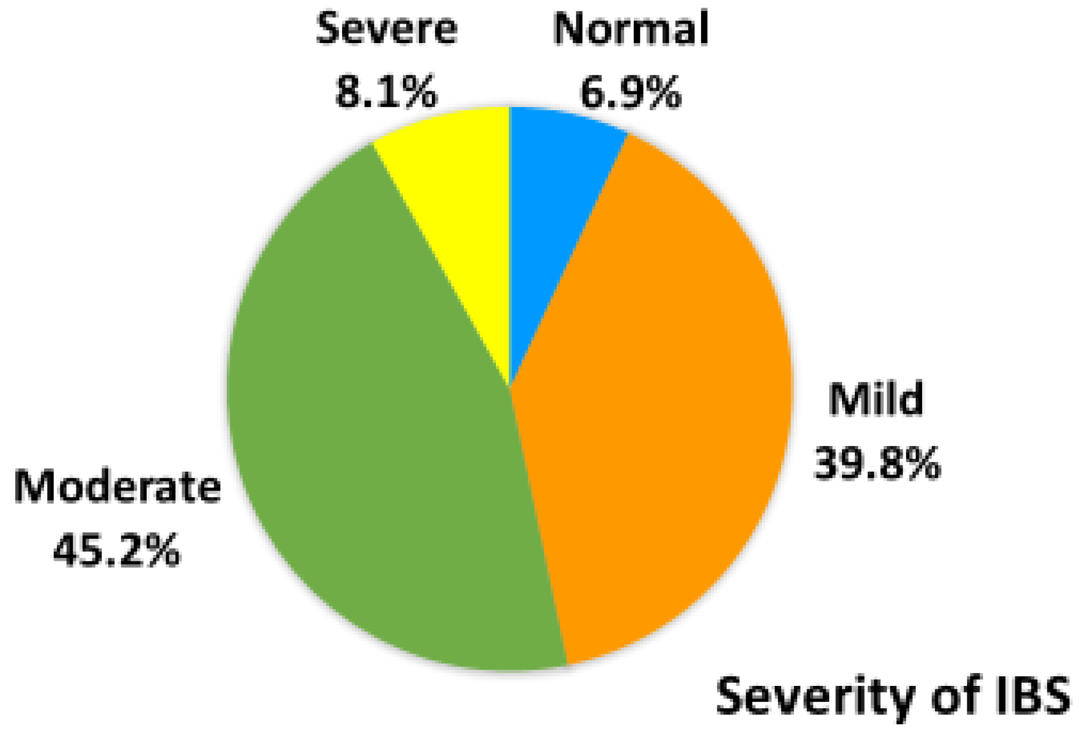 Ijerph 18 03888 g002