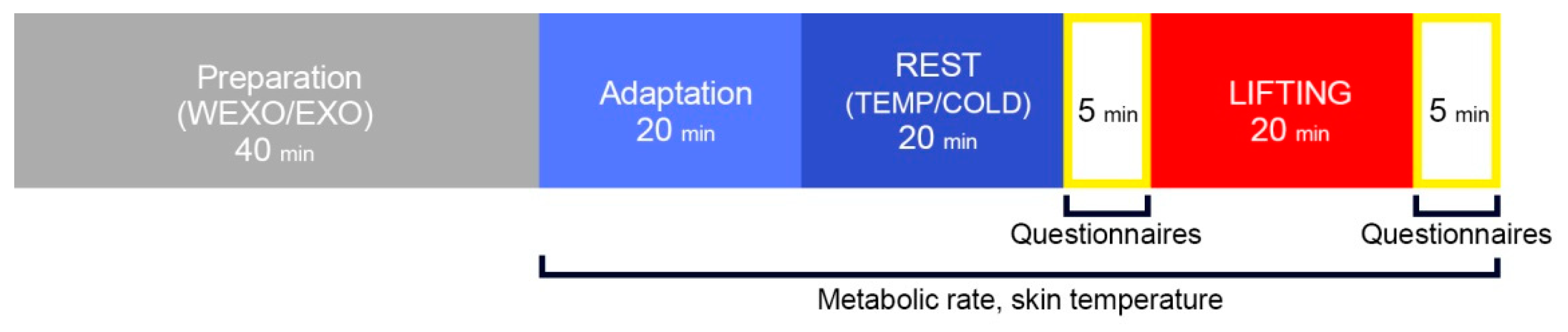 Ijerph 18 03889 g003 Ijerph 18 03889 g003