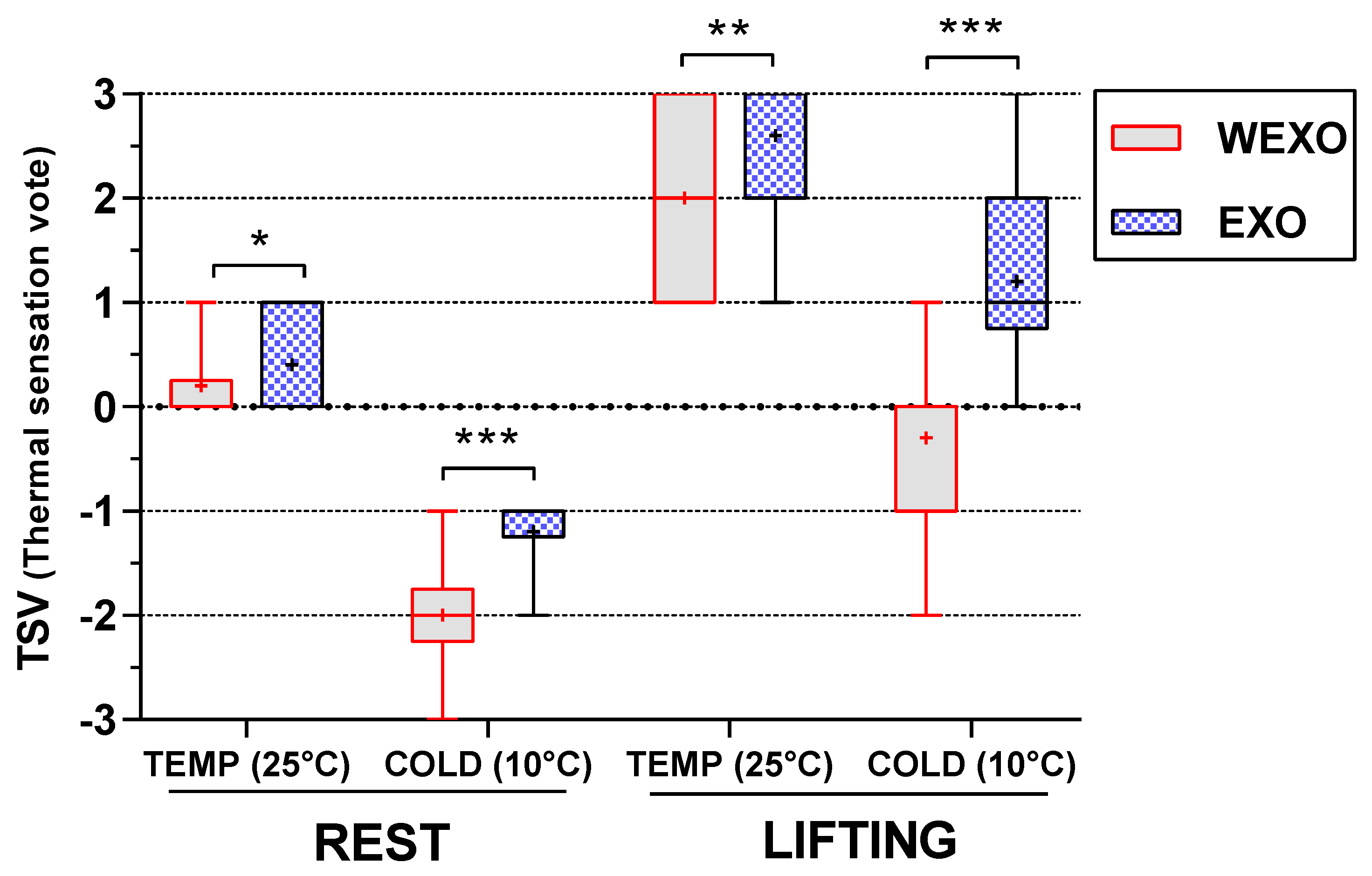 Ijerph 18 03889 g007 Ijerph 18 03889 g007