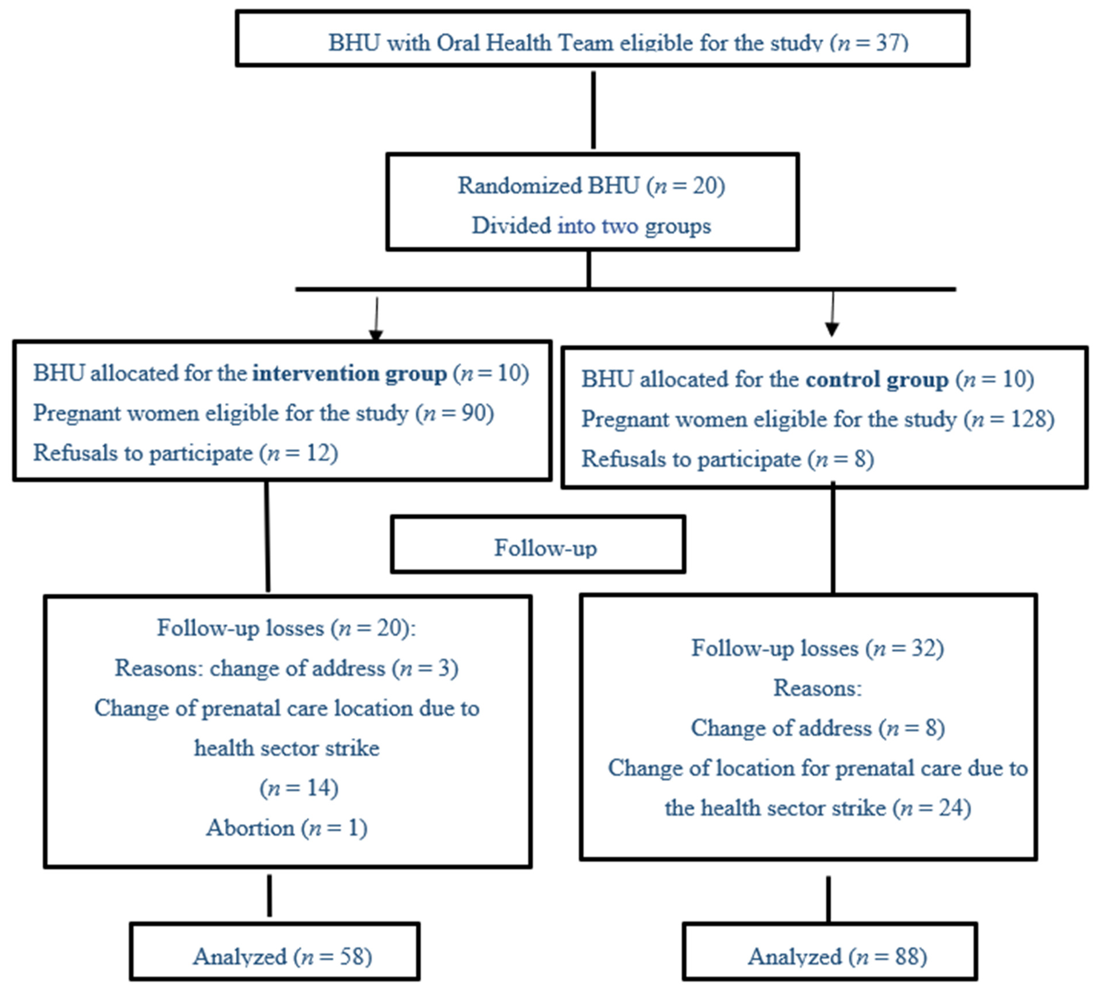 Ijerph 18 03895 g001