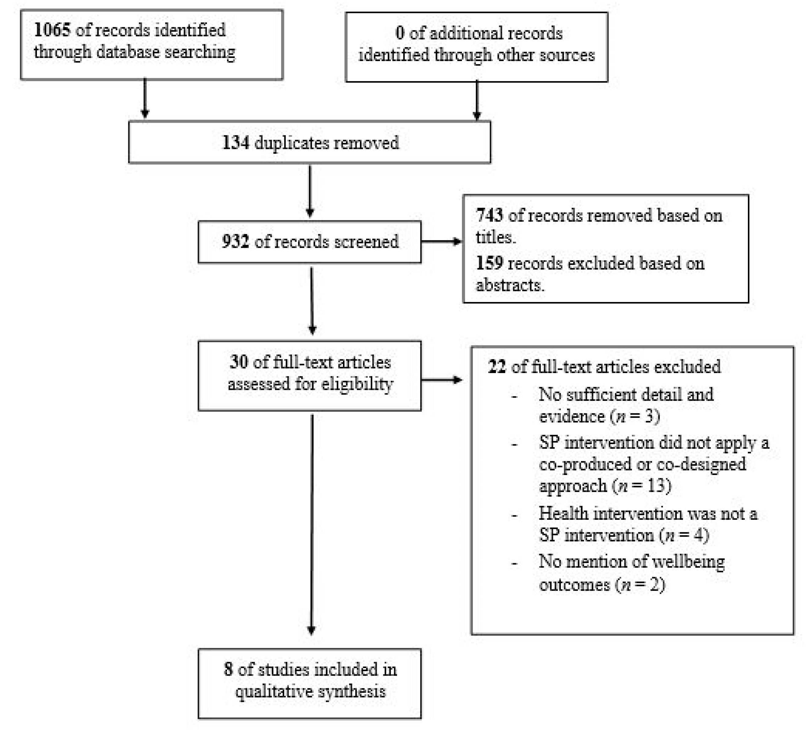 Ijerph 18 03896 g001 Ijerph 18 03896 g001