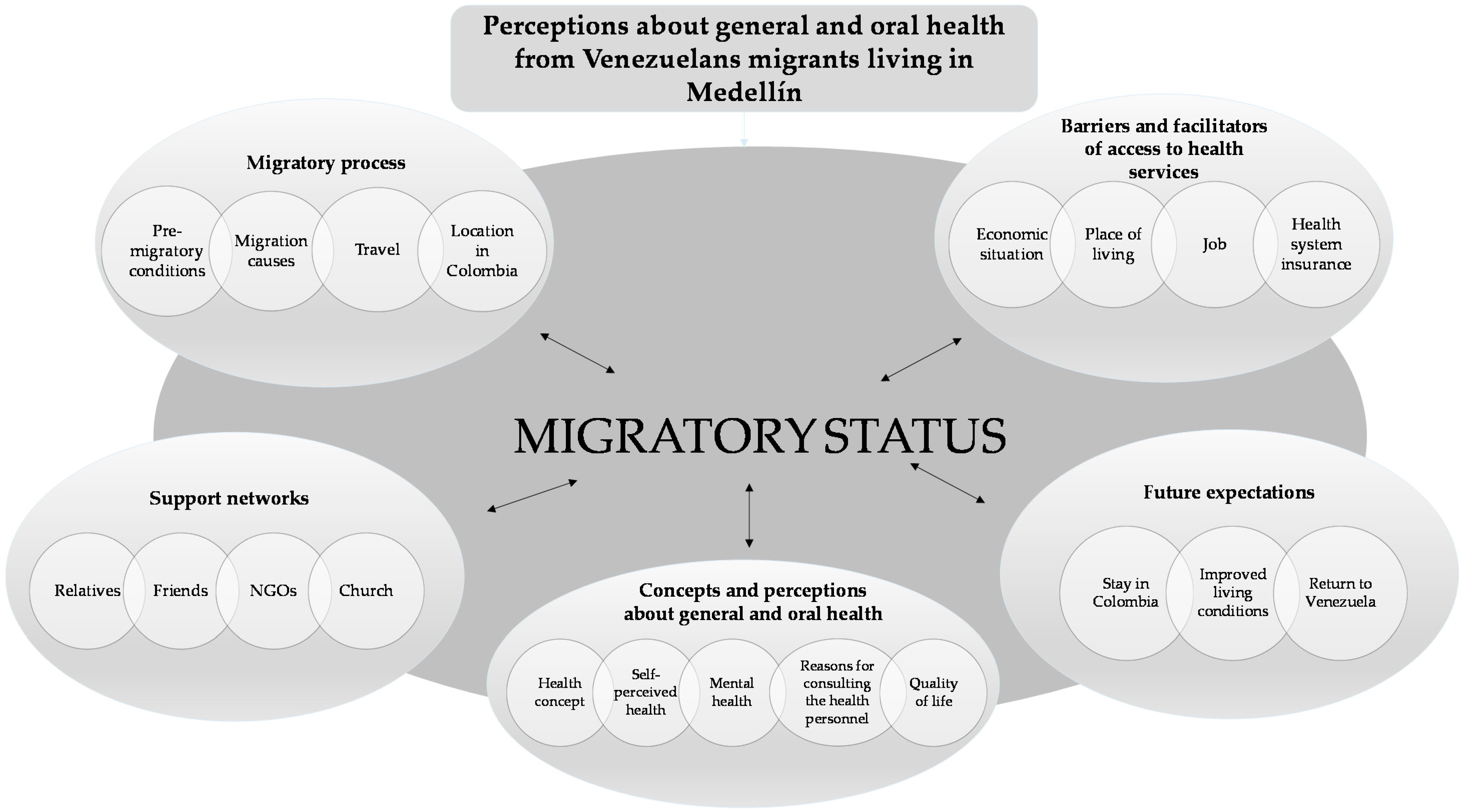 Ijerph 18 03897 g002 Ijerph 18 03897 g002