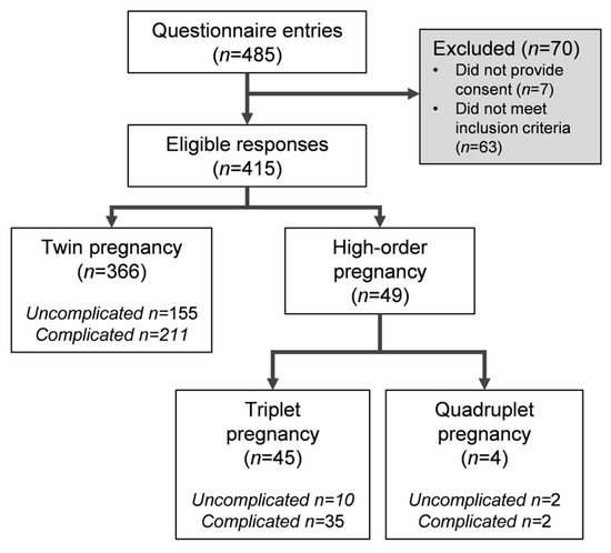 Pregnancy-themed clicker game (ideas wanted) - Project Ideas & Discussion -  Weight Gaming