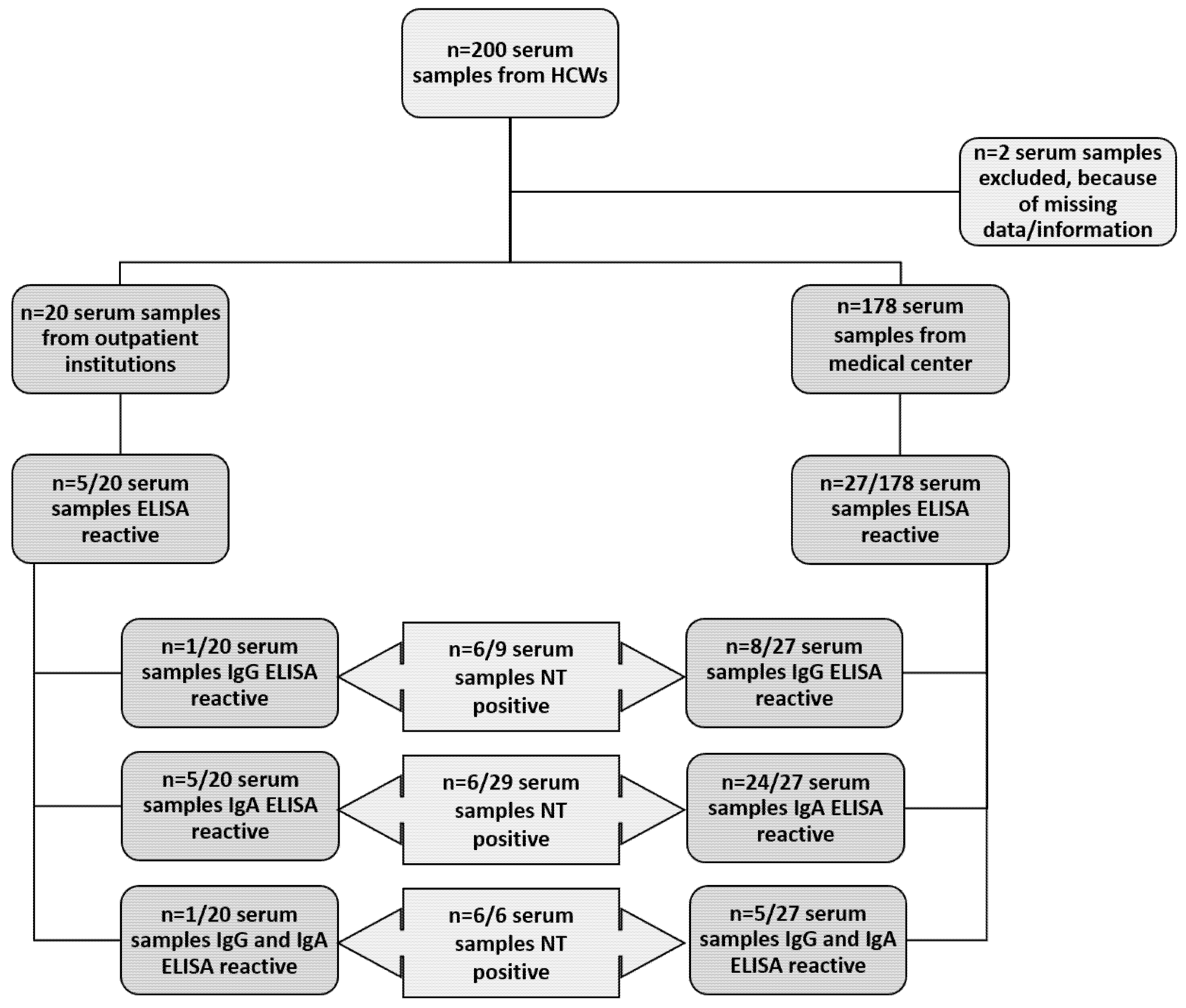 Ijerph 18 03910 g001