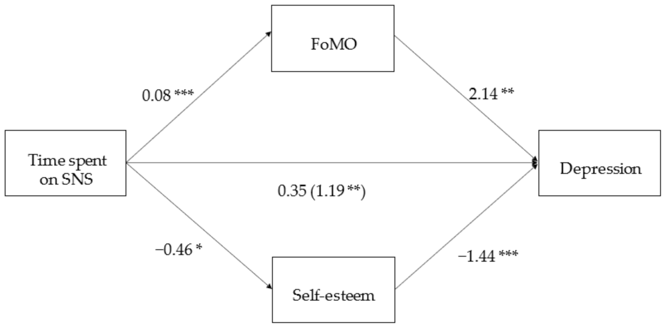 Ijerph 18 03916 g003