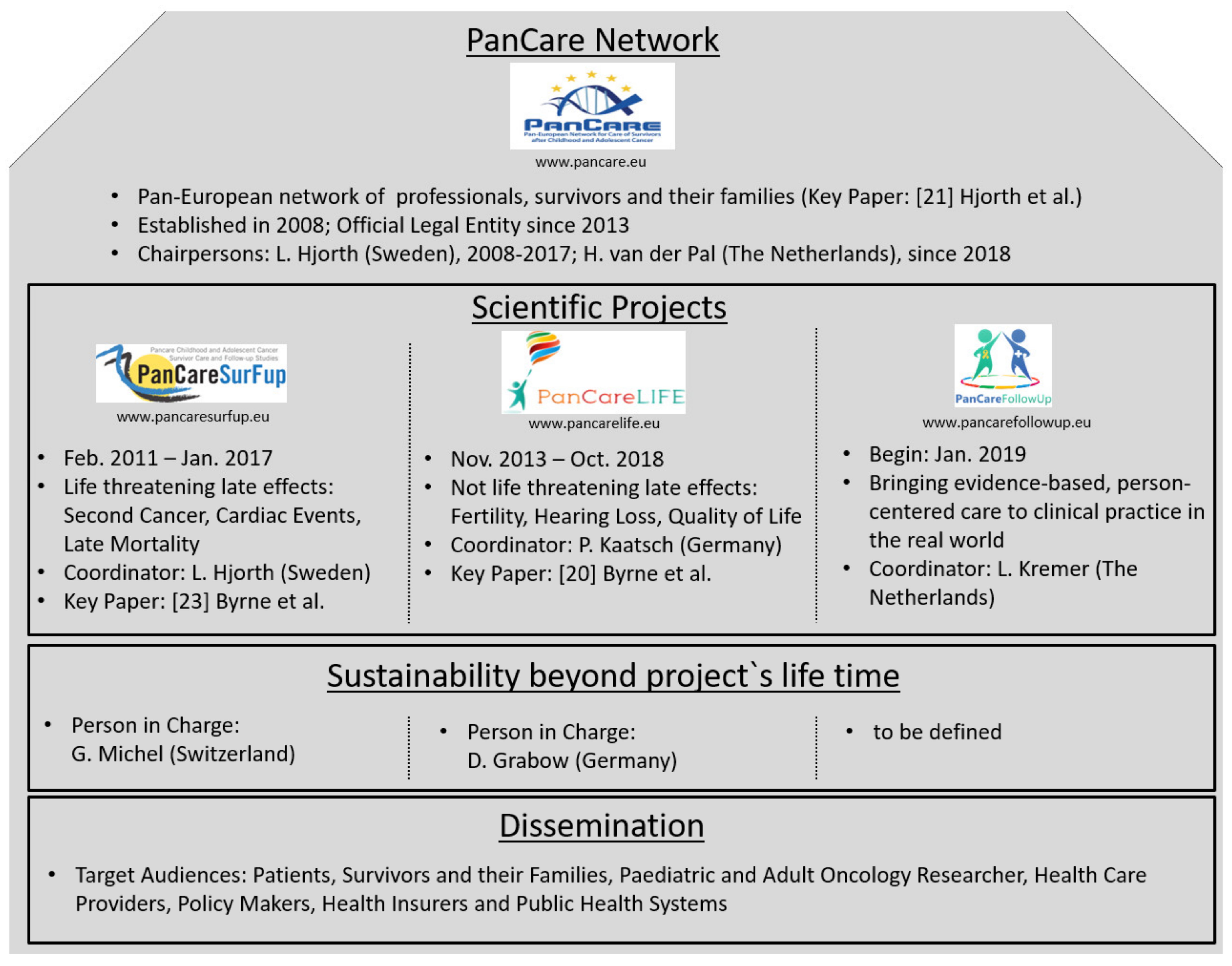 Ijerph 18 03918 g003 Ijerph 18 03918 g003