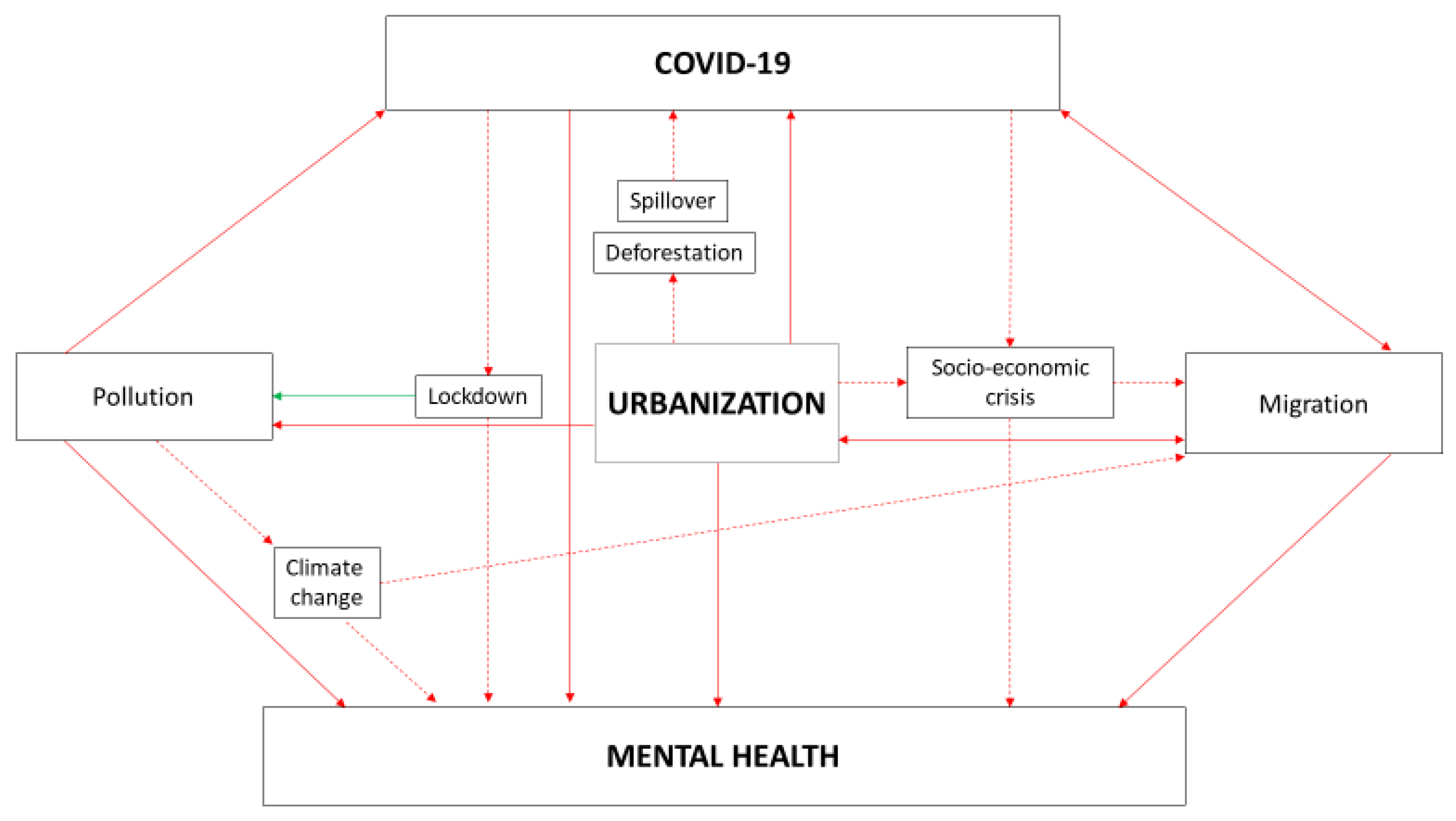 Ijerph 18 03920 g001