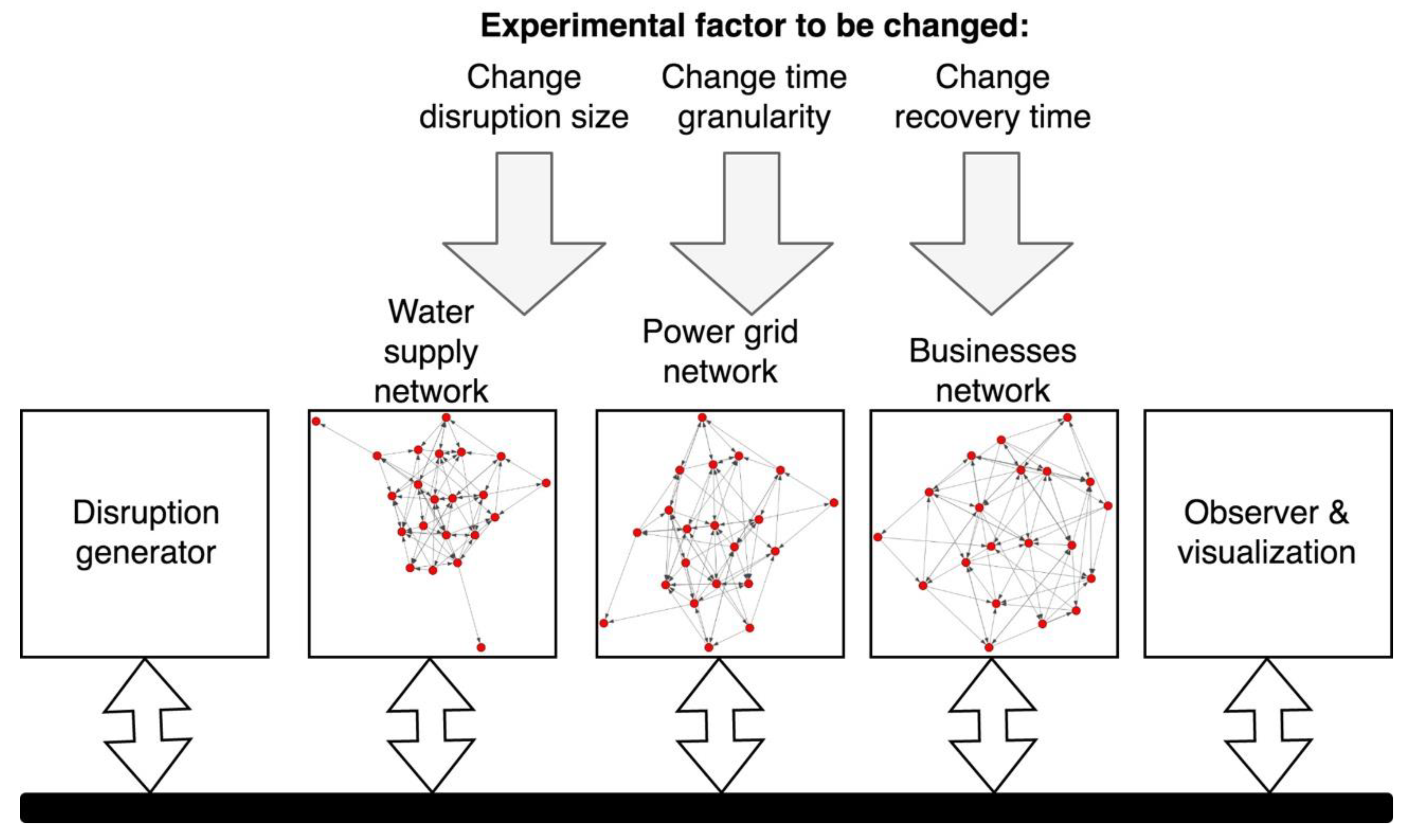 Ijerph 18 03922 g003