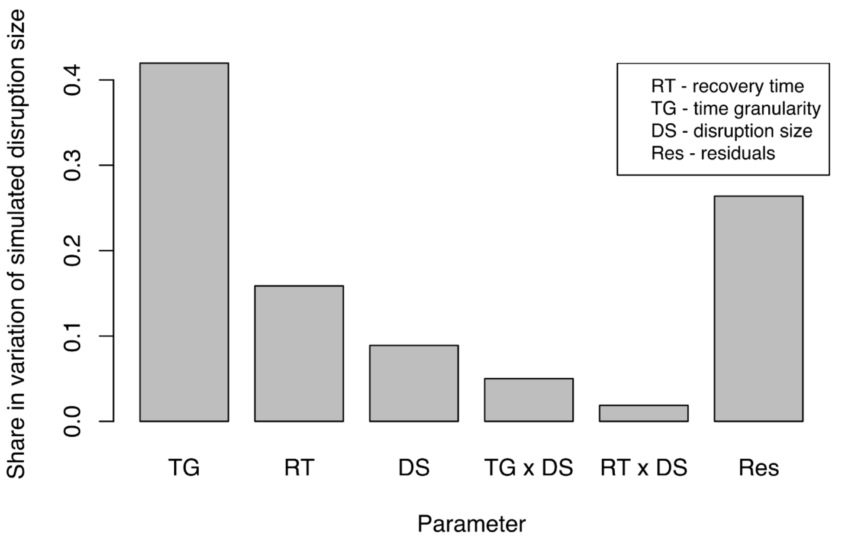 Ijerph 18 03922 g006