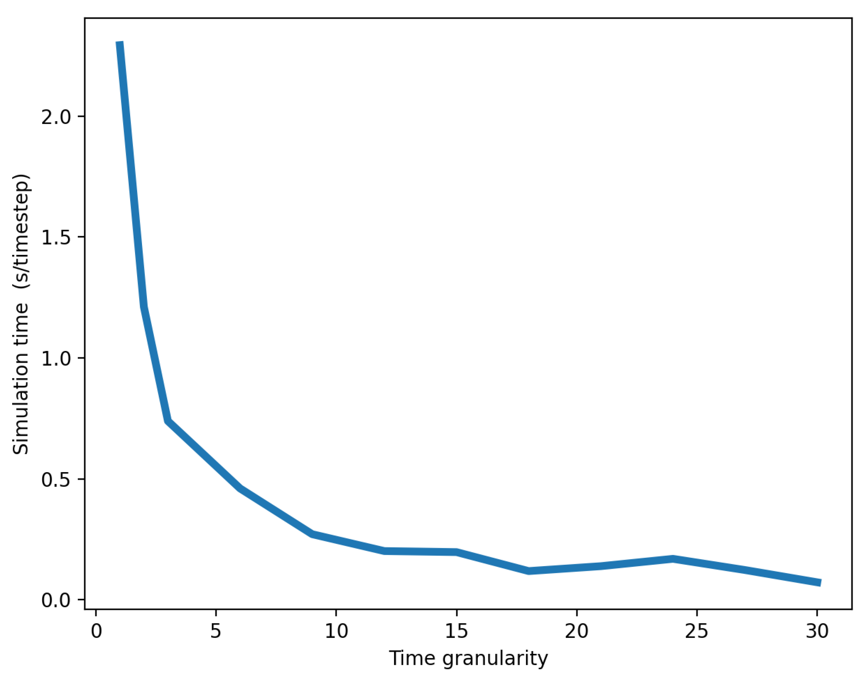 Ijerph 18 03922 g009