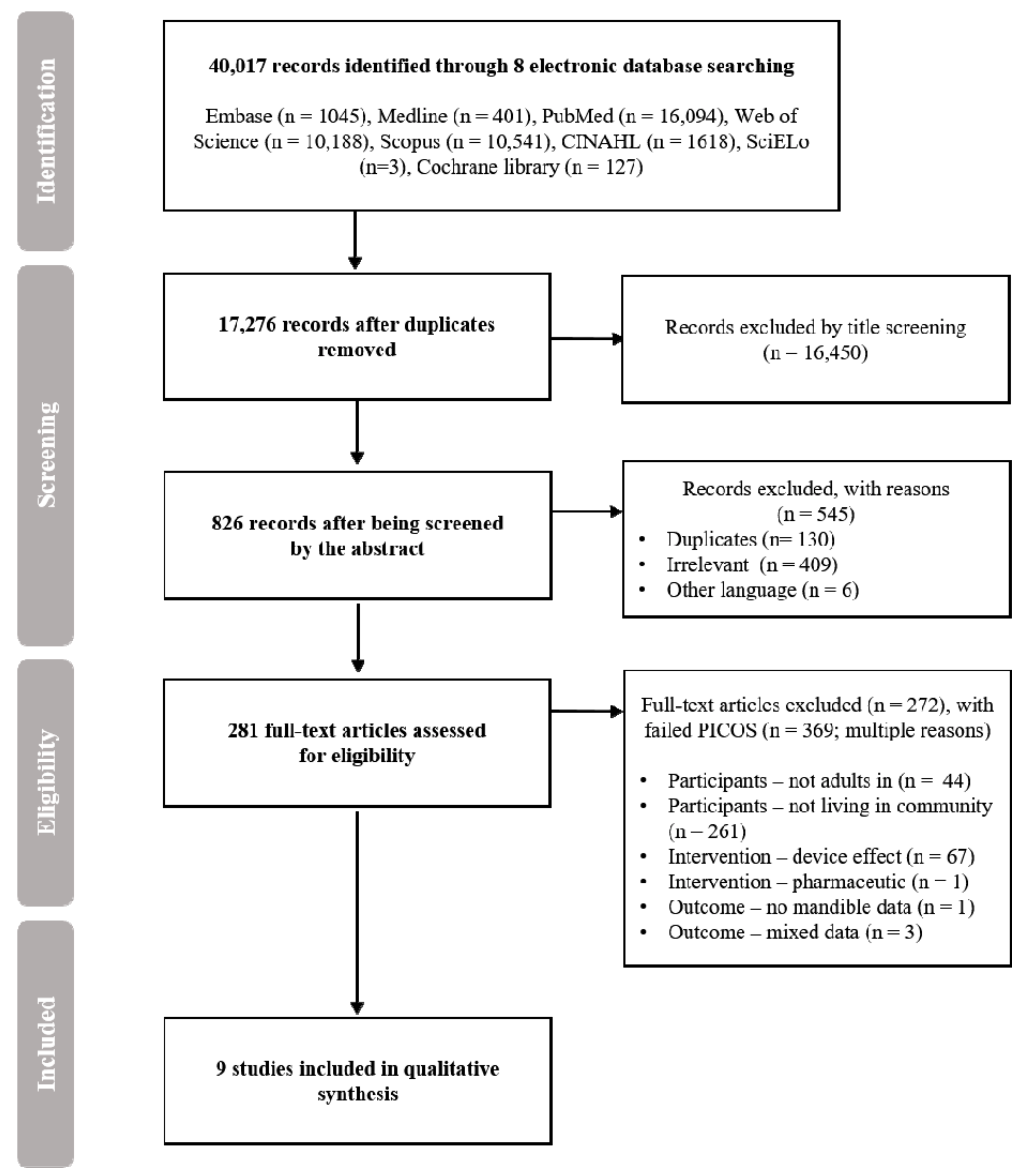 Ijerph 18 03927 g001