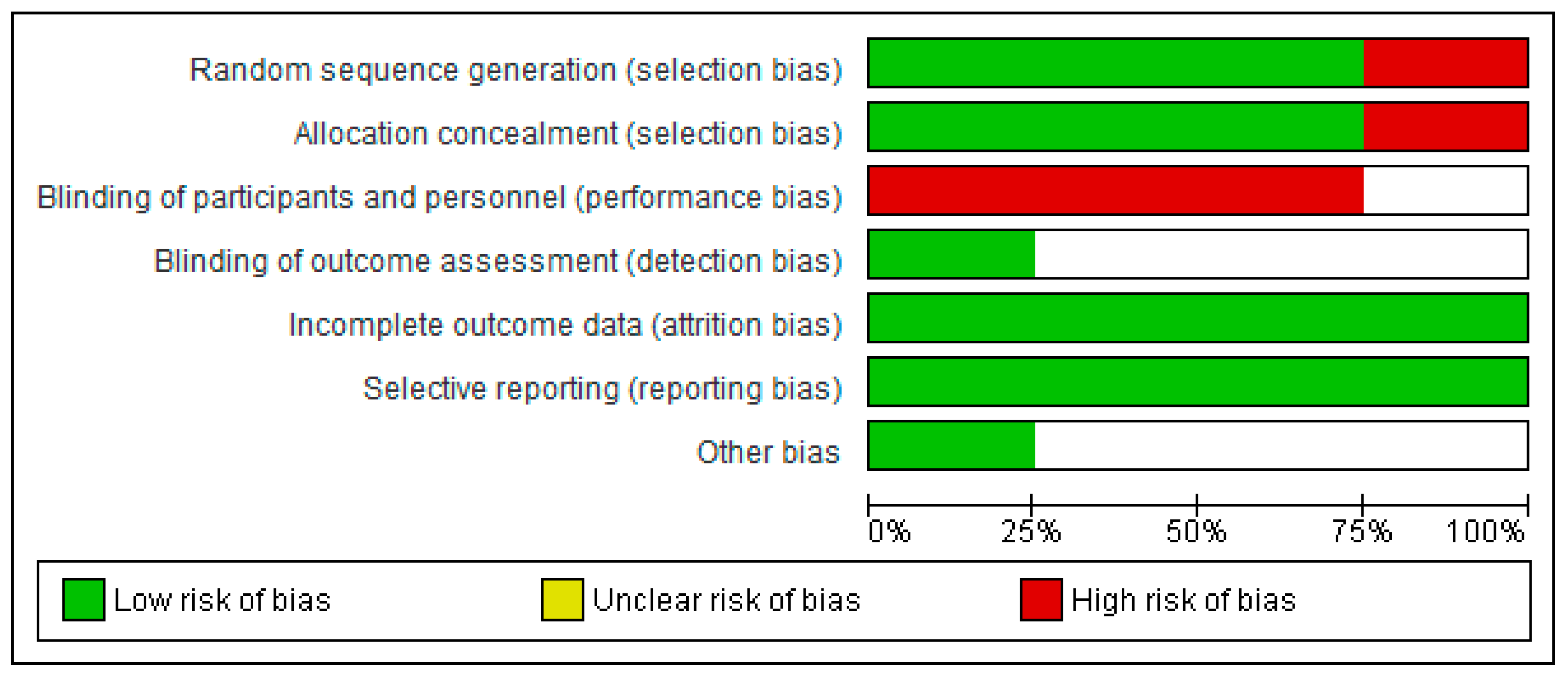 Ijerph 18 03932 g002
