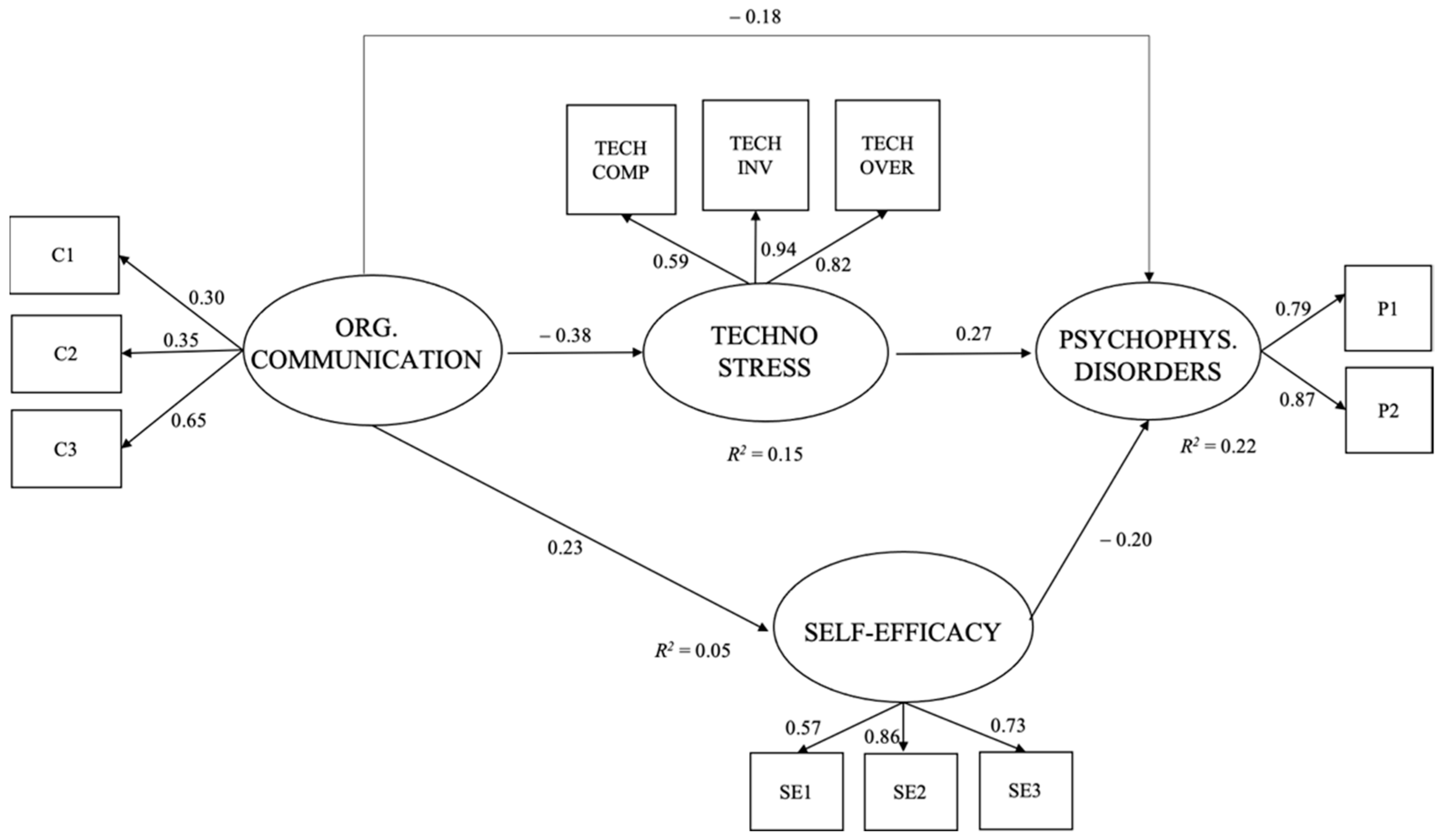 Ijerph 18 03933 g002 Ijerph 18 03933 g002
