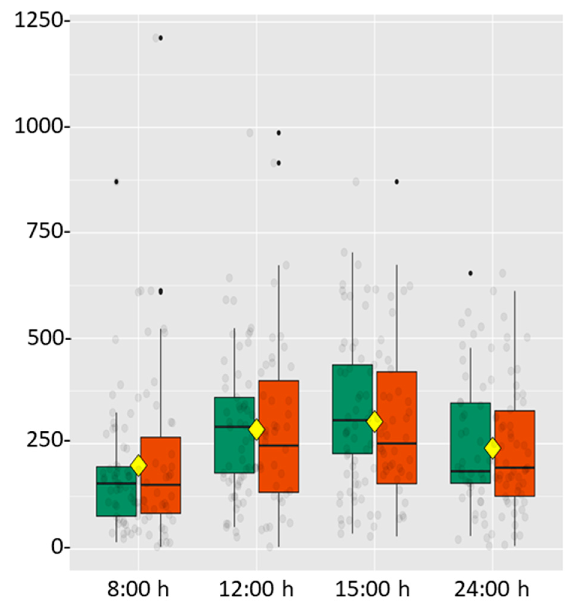 Ijerph 18 03937 g002