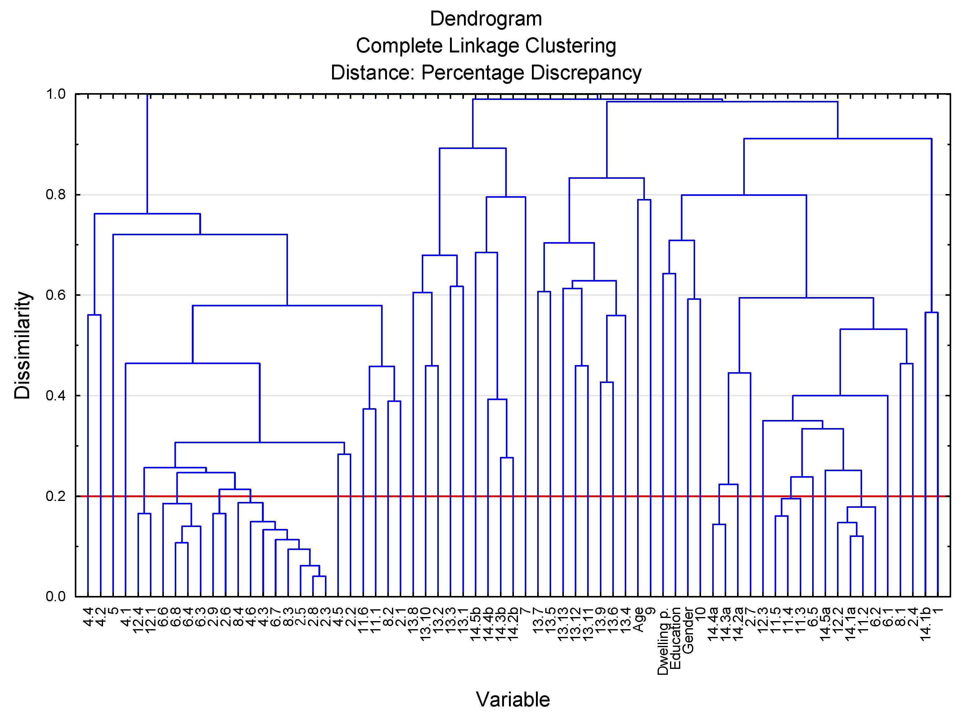 Ijerph Free Full Text Consumer Choices And Habits Related To Coffee Consumption By Poles Html