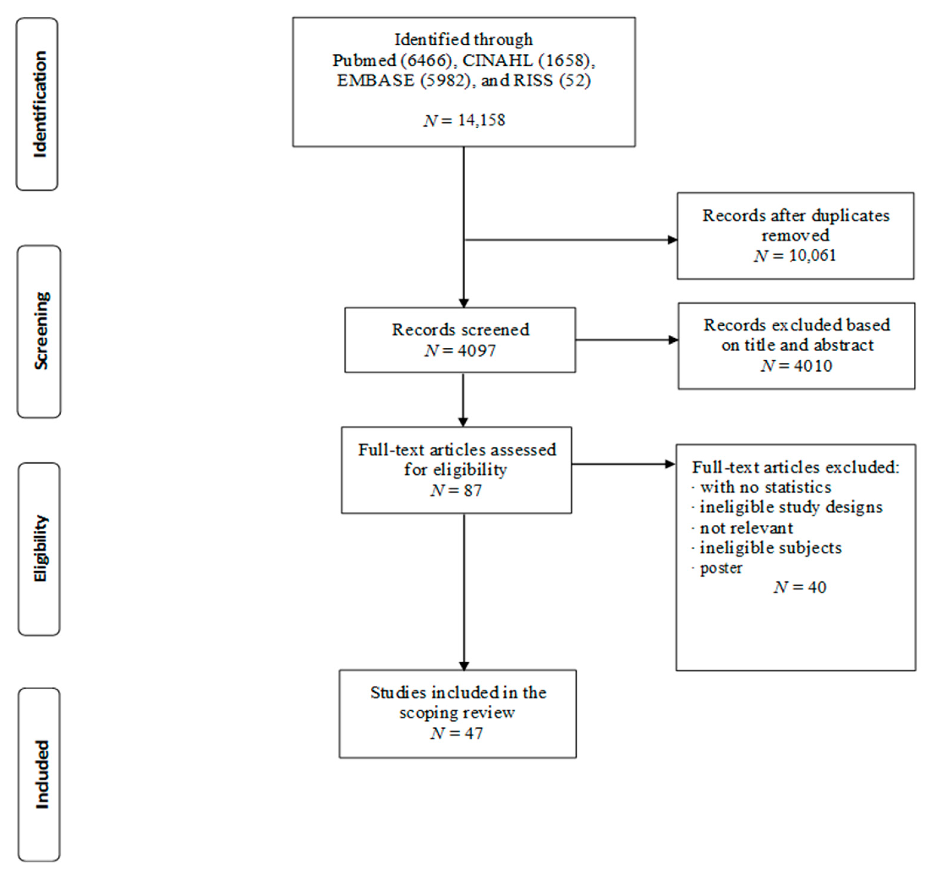 Ijerph 18 03949 g001 Ijerph 18 03949 g001