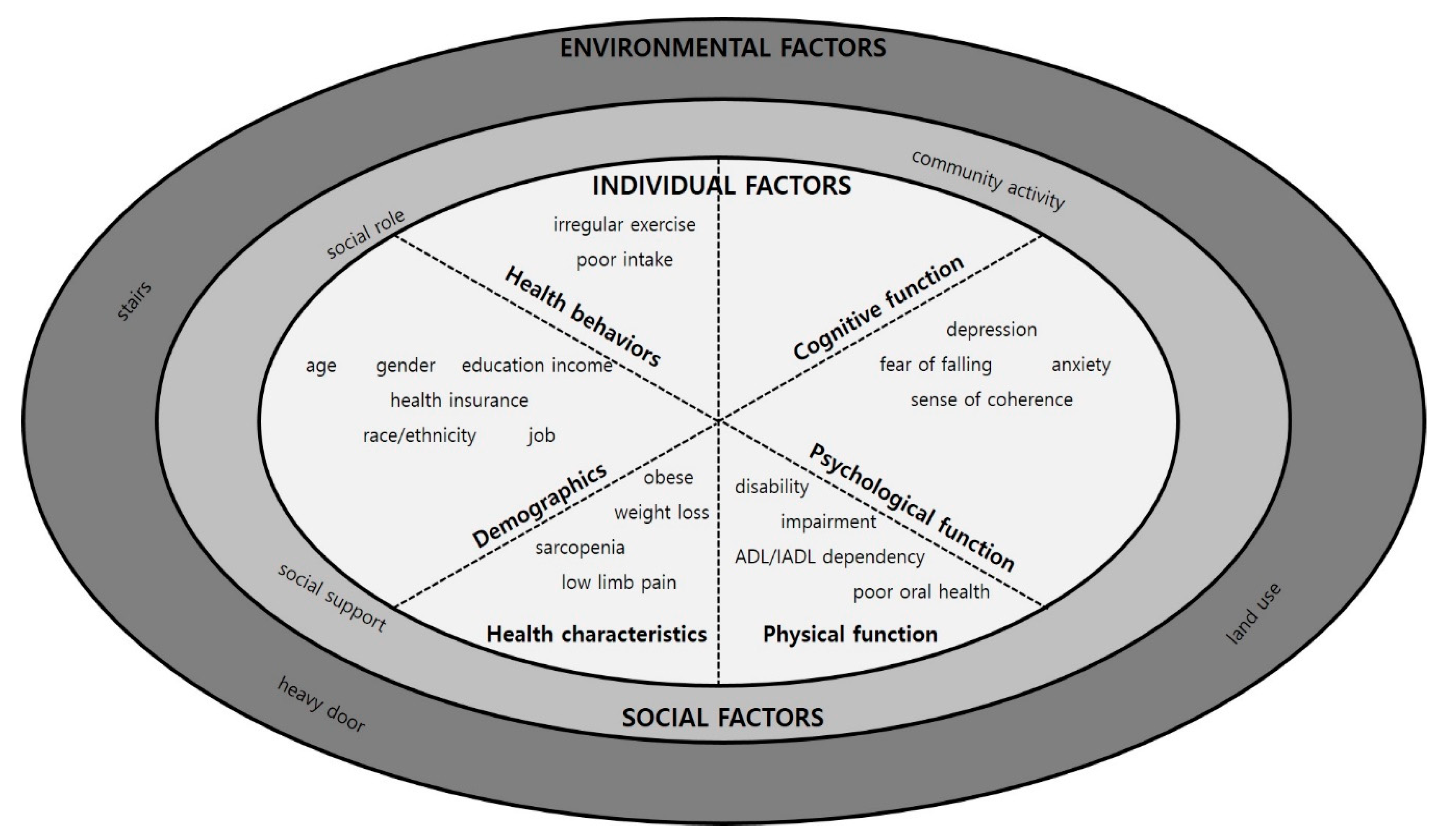 Ijerph 18 03949 g002 Ijerph 18 03949 g002