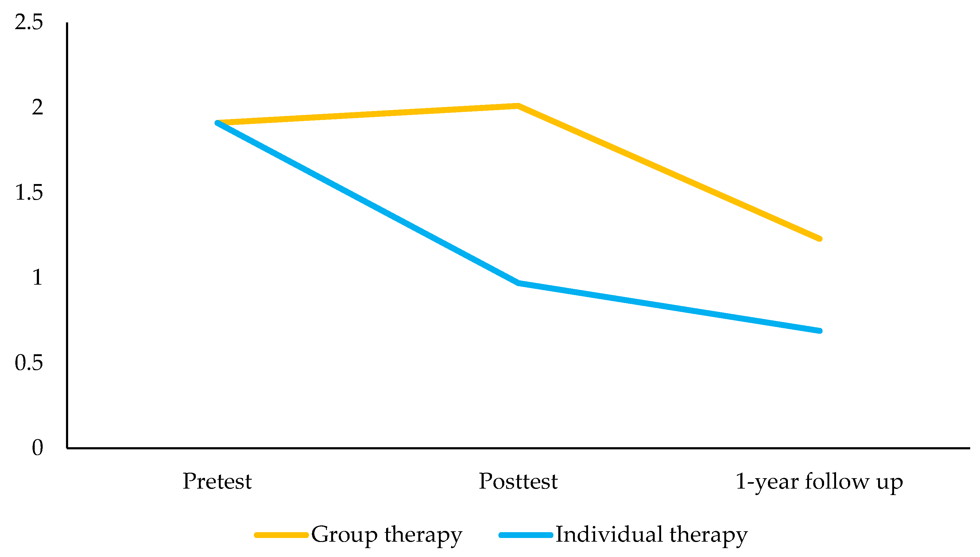 Ijerph 18 03950 g002 Ijerph 18 03950 g002
