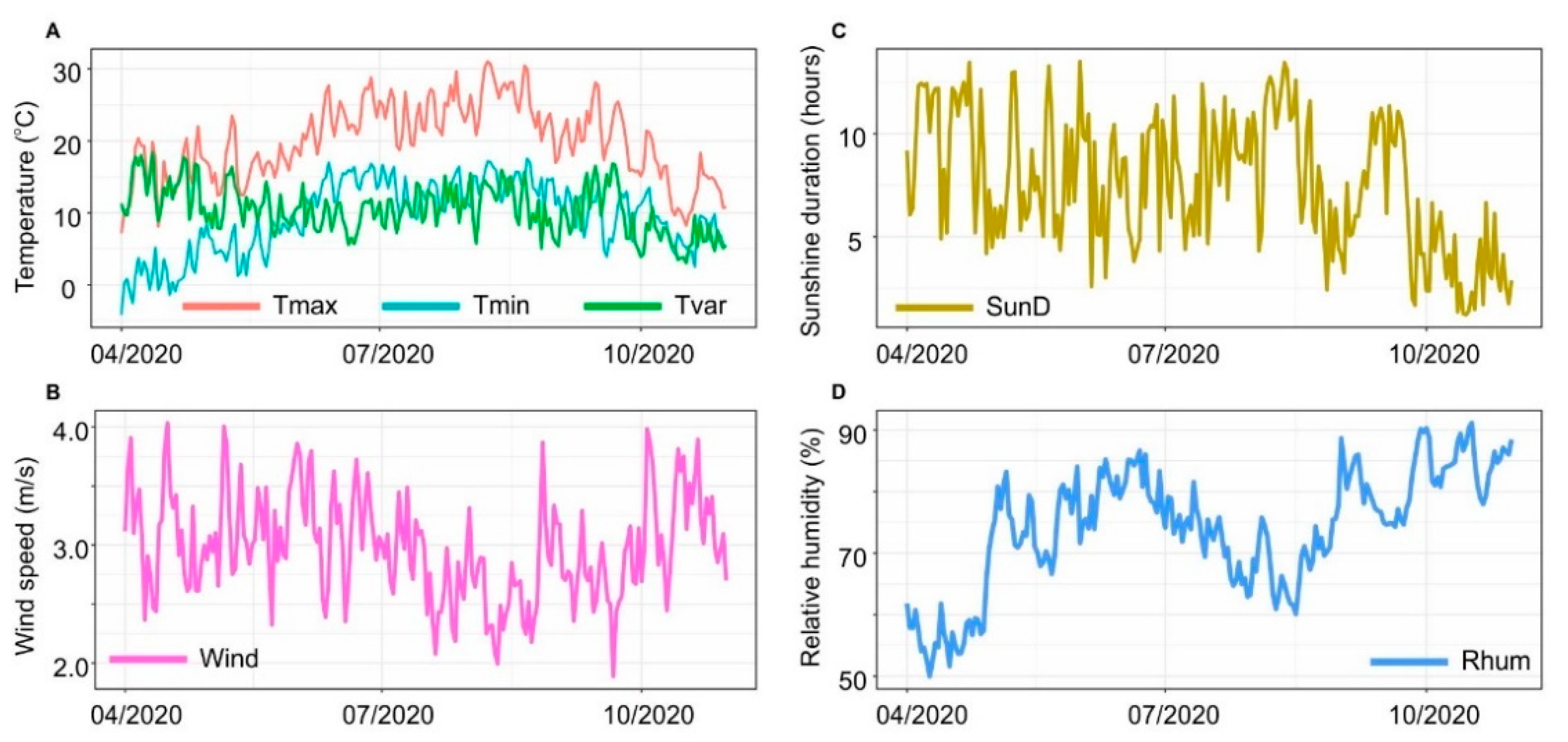 Ijerph 18 03951 g003
