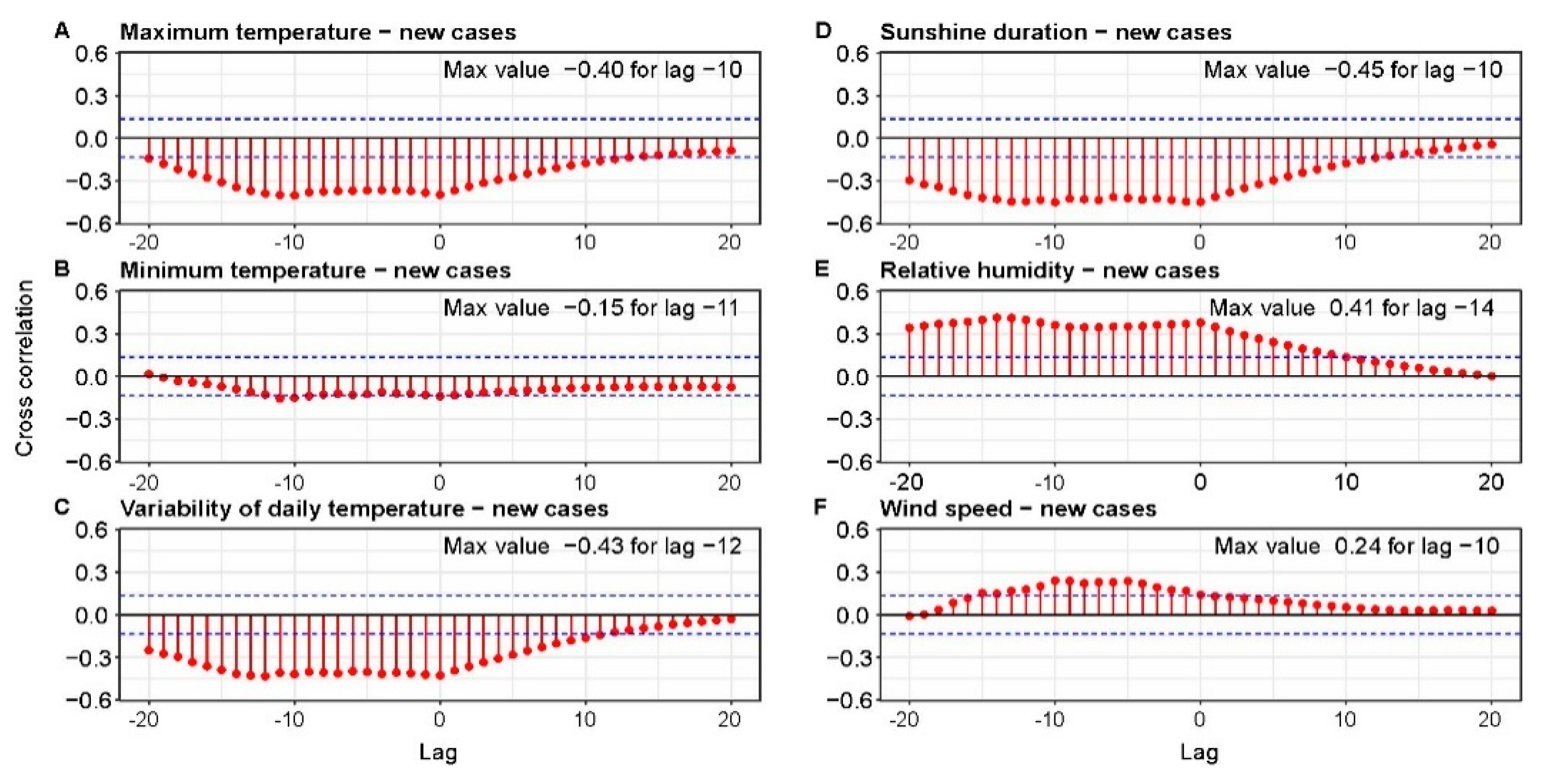 Ijerph 18 03951 g005