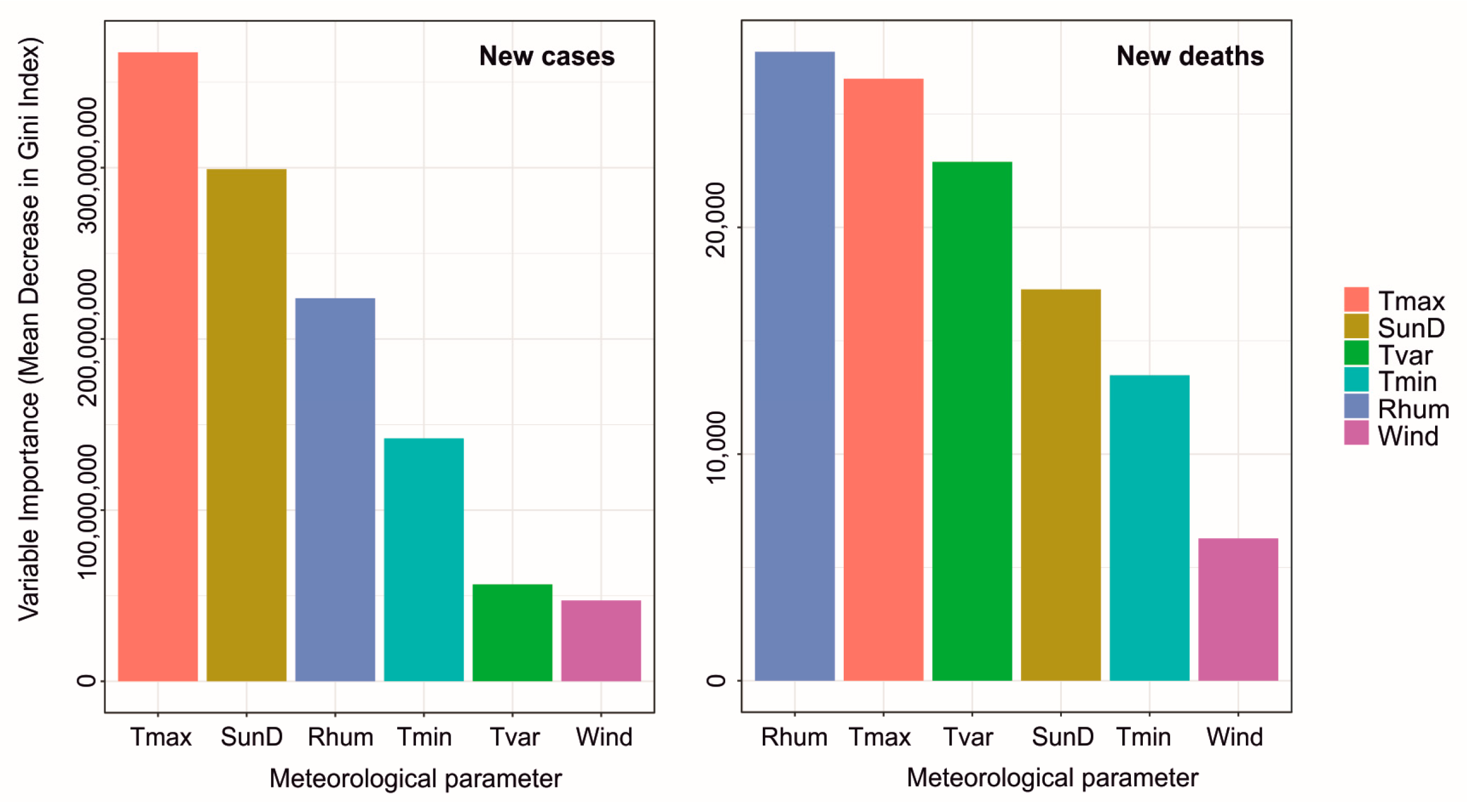 Ijerph 18 03951 g007