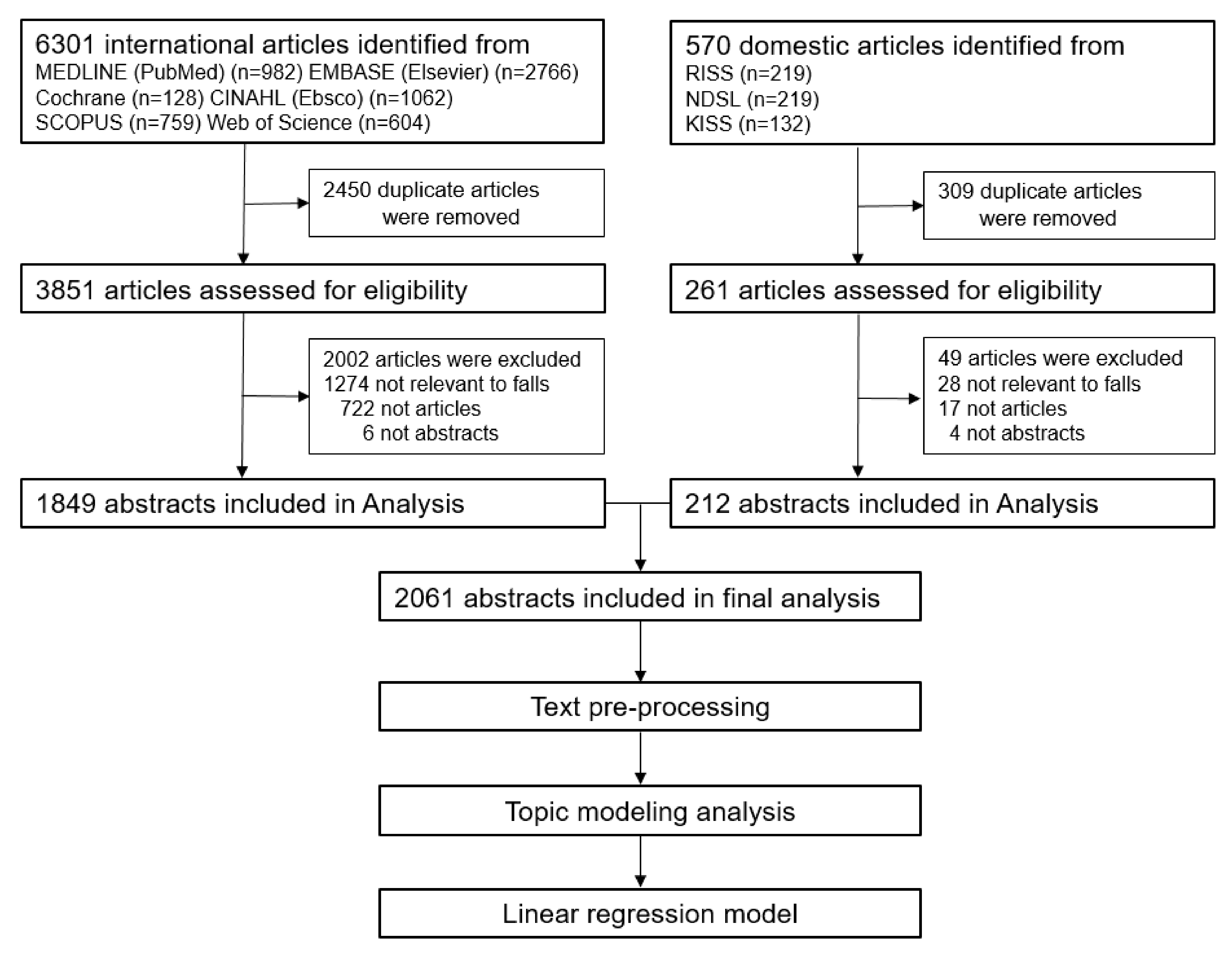 Ijerph 18 03963 g001