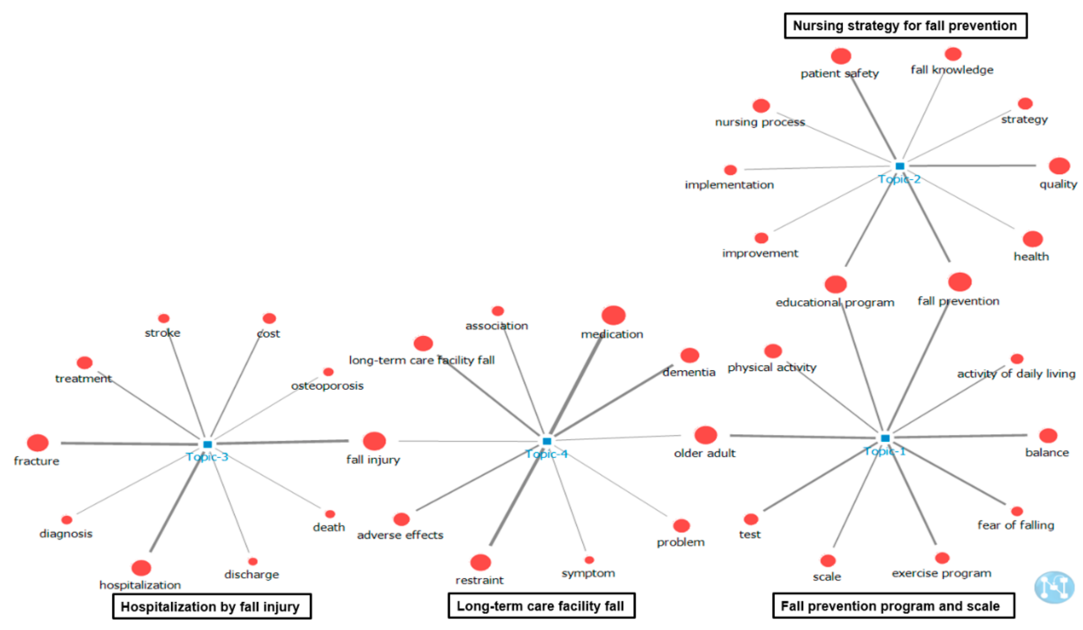 Ijerph 18 03963 g002