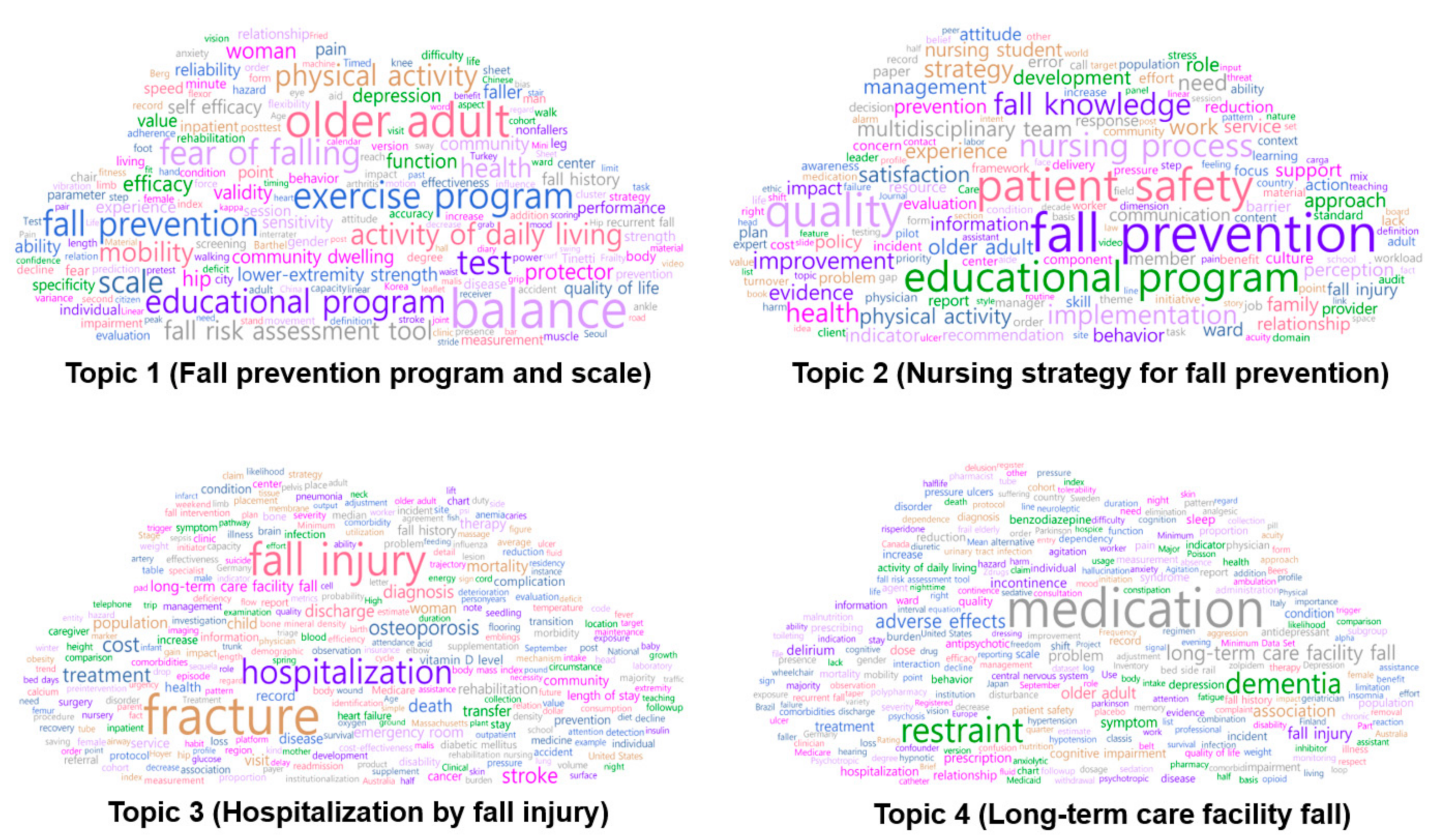 Ijerph 18 03963 g003