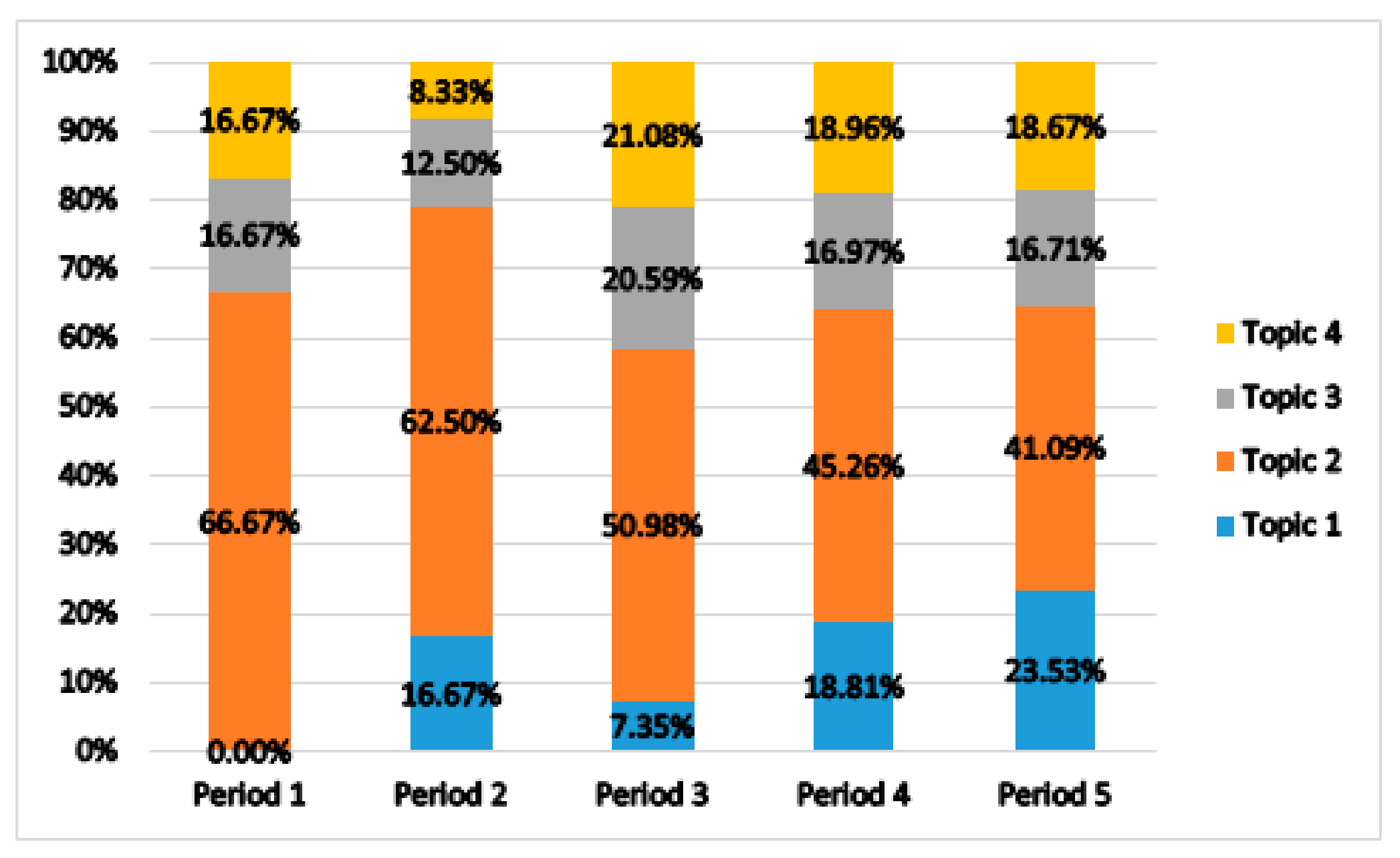 Ijerph 18 03963 g004