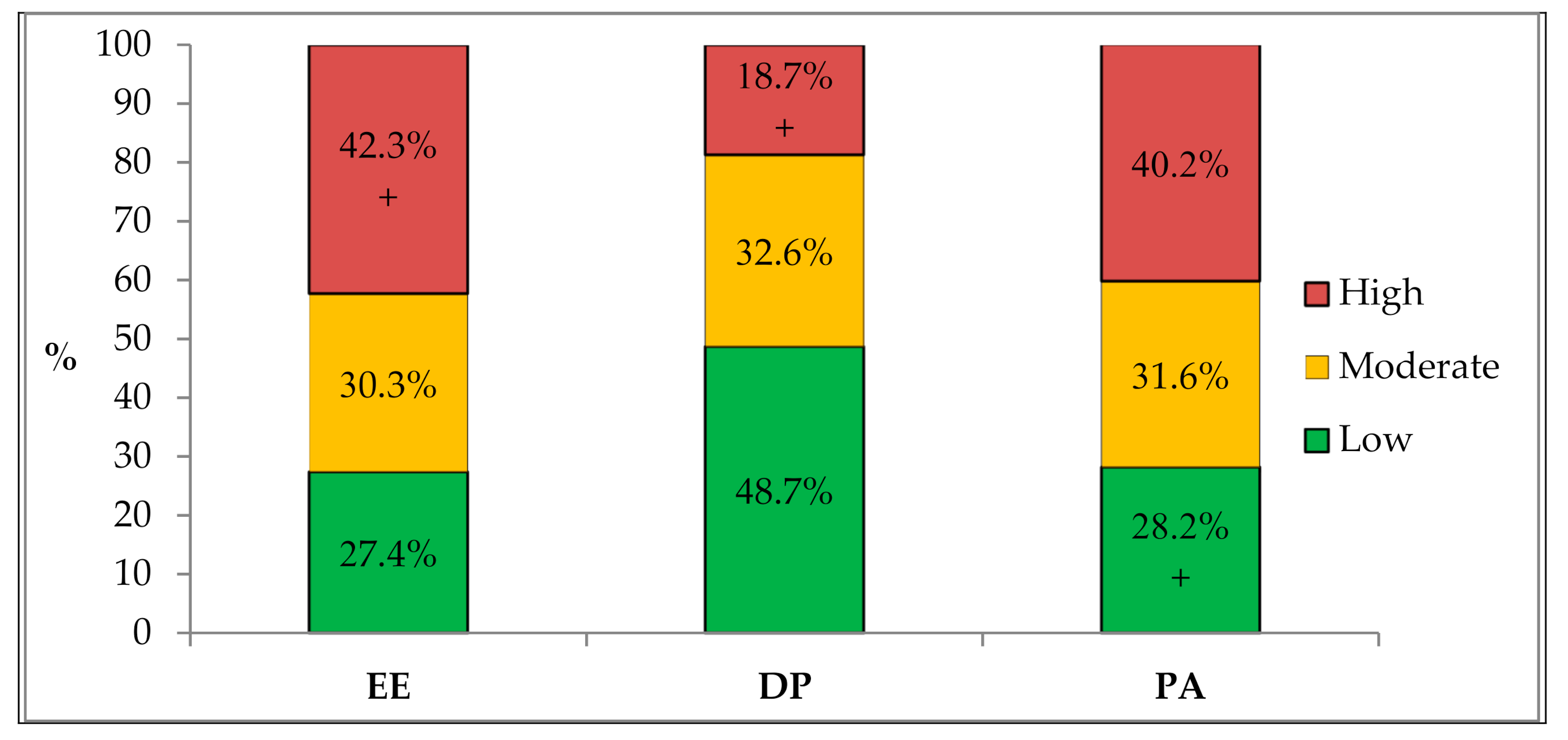 Ijerph 18 03968 g001