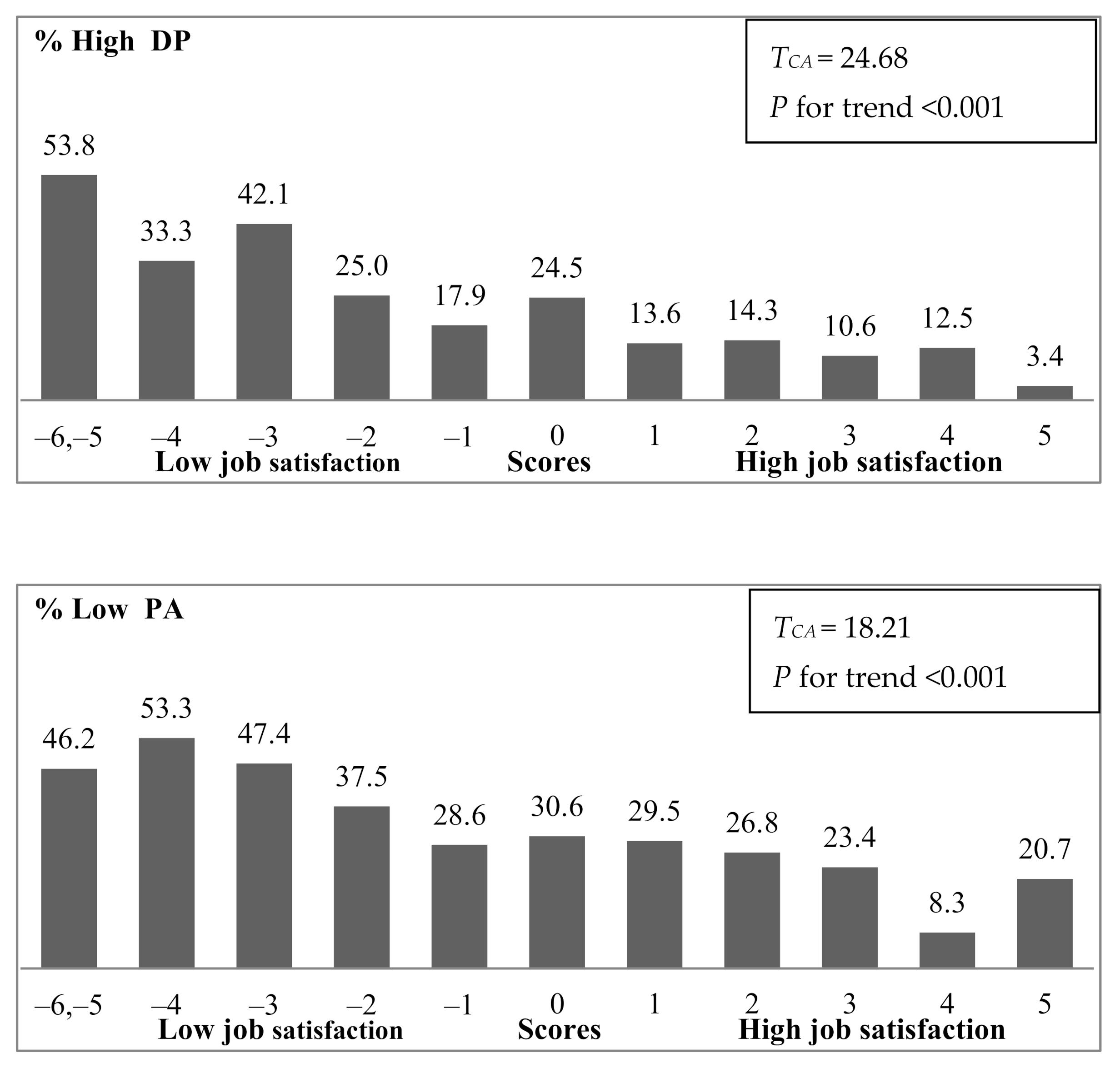 Ijerph 18 03968 g002b