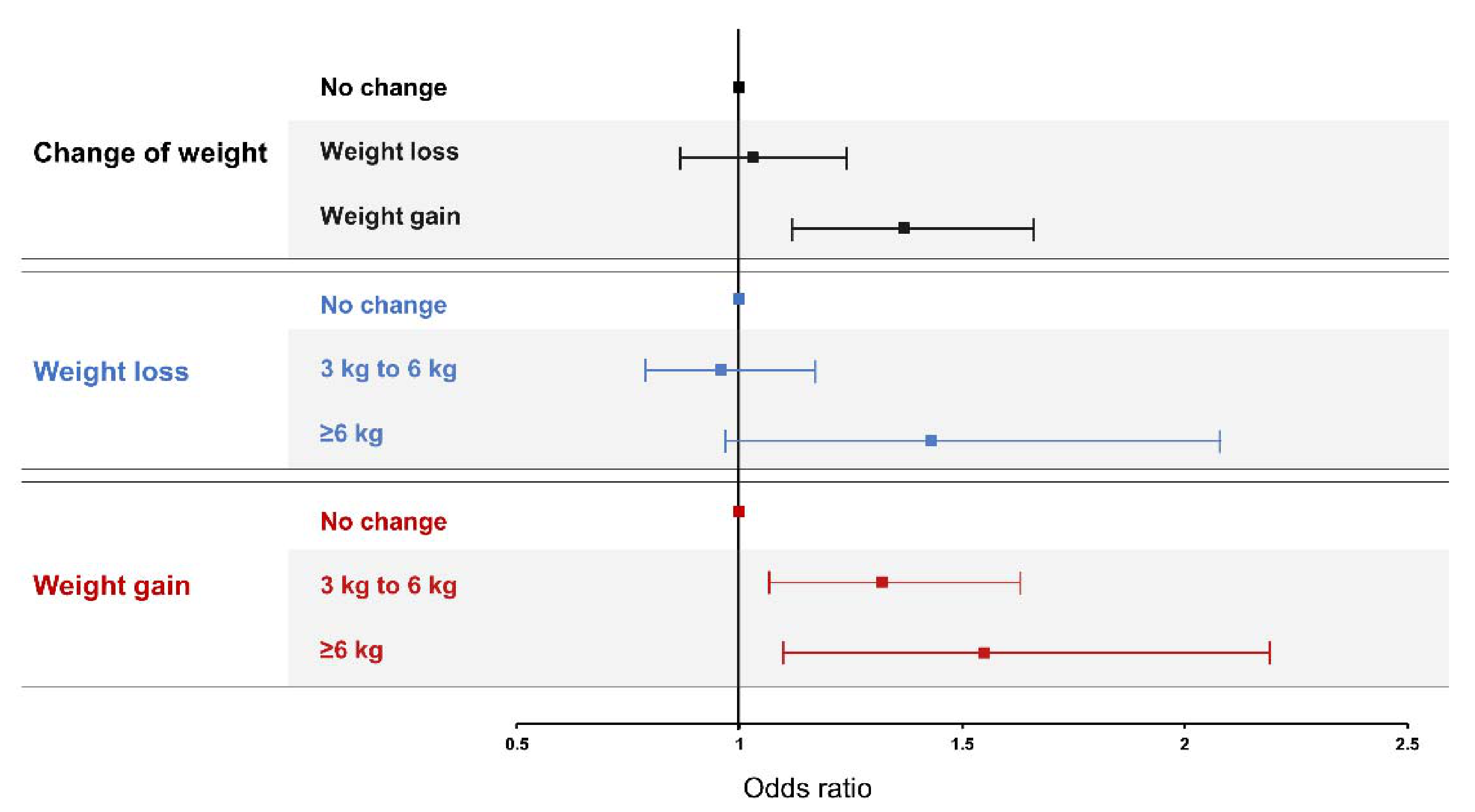 Ijerph 18 03969 g002 Ijerph 18 03969 g002