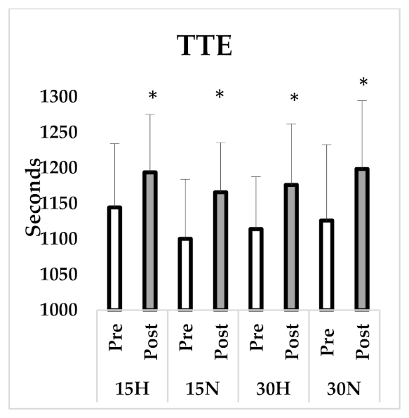 Ijerph 18 03976 g003 Ijerph 18 03976 g003