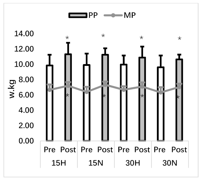 Ijerph 18 03976 g004 Ijerph 18 03976 g004