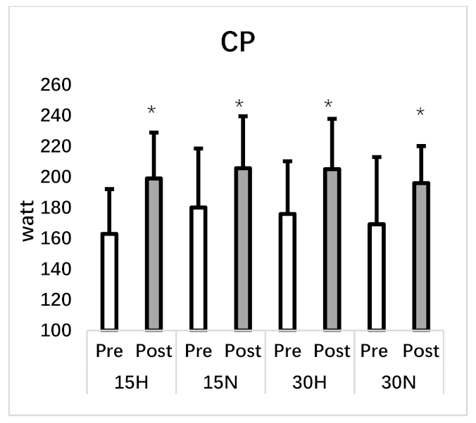 Ijerph 18 03976 g005 Ijerph 18 03976 g005