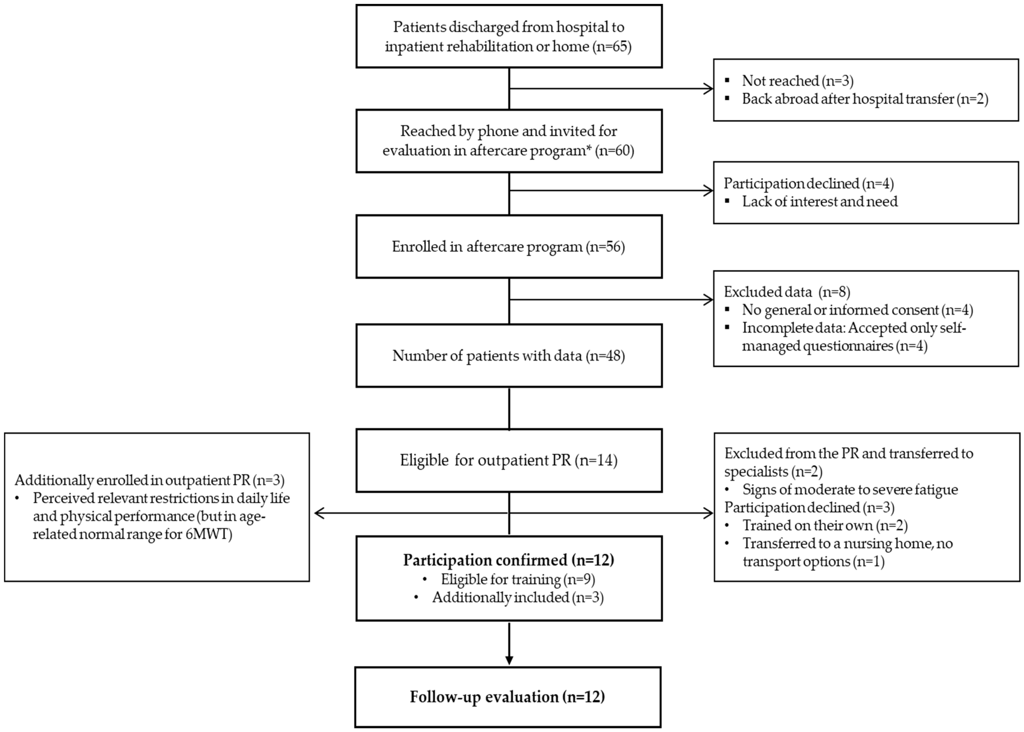 Ijerph 18 03978 g001