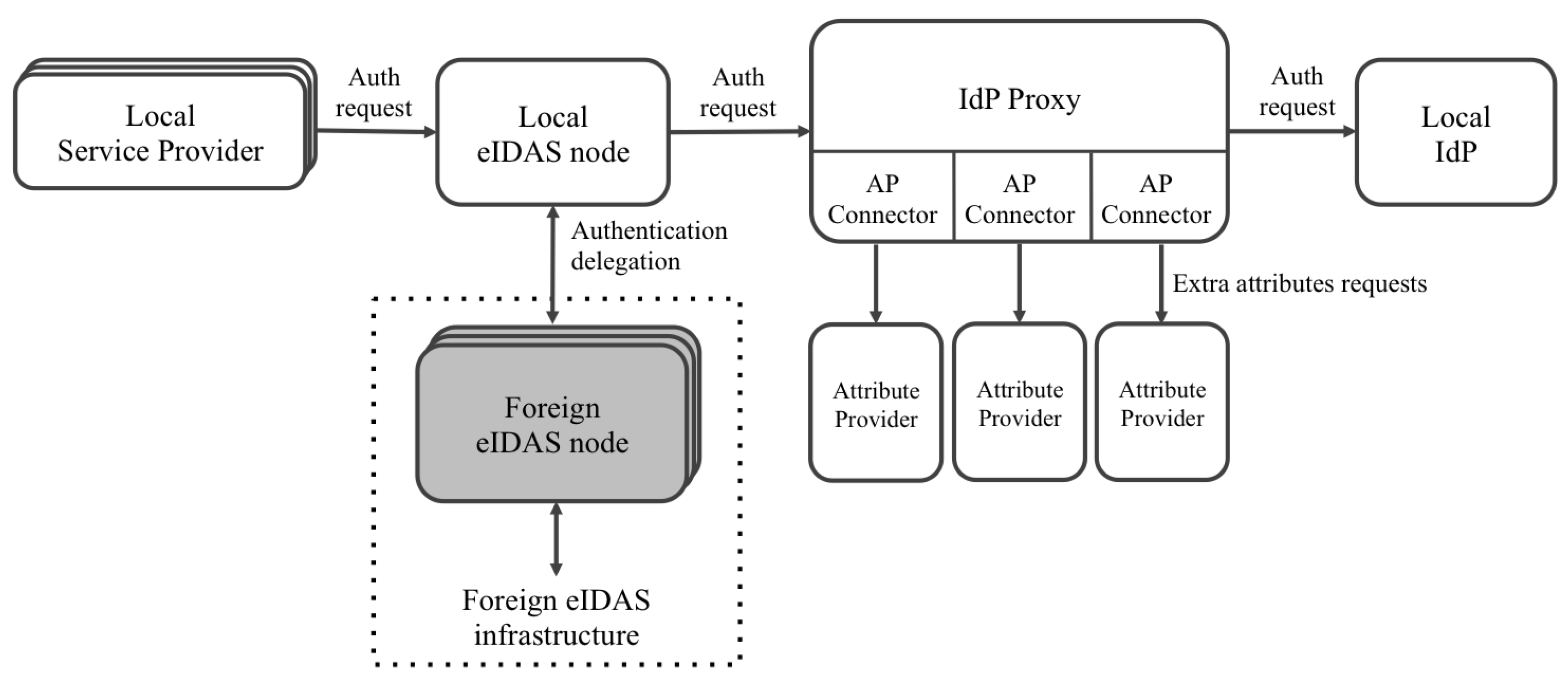 Ijerph 18 03980 g002