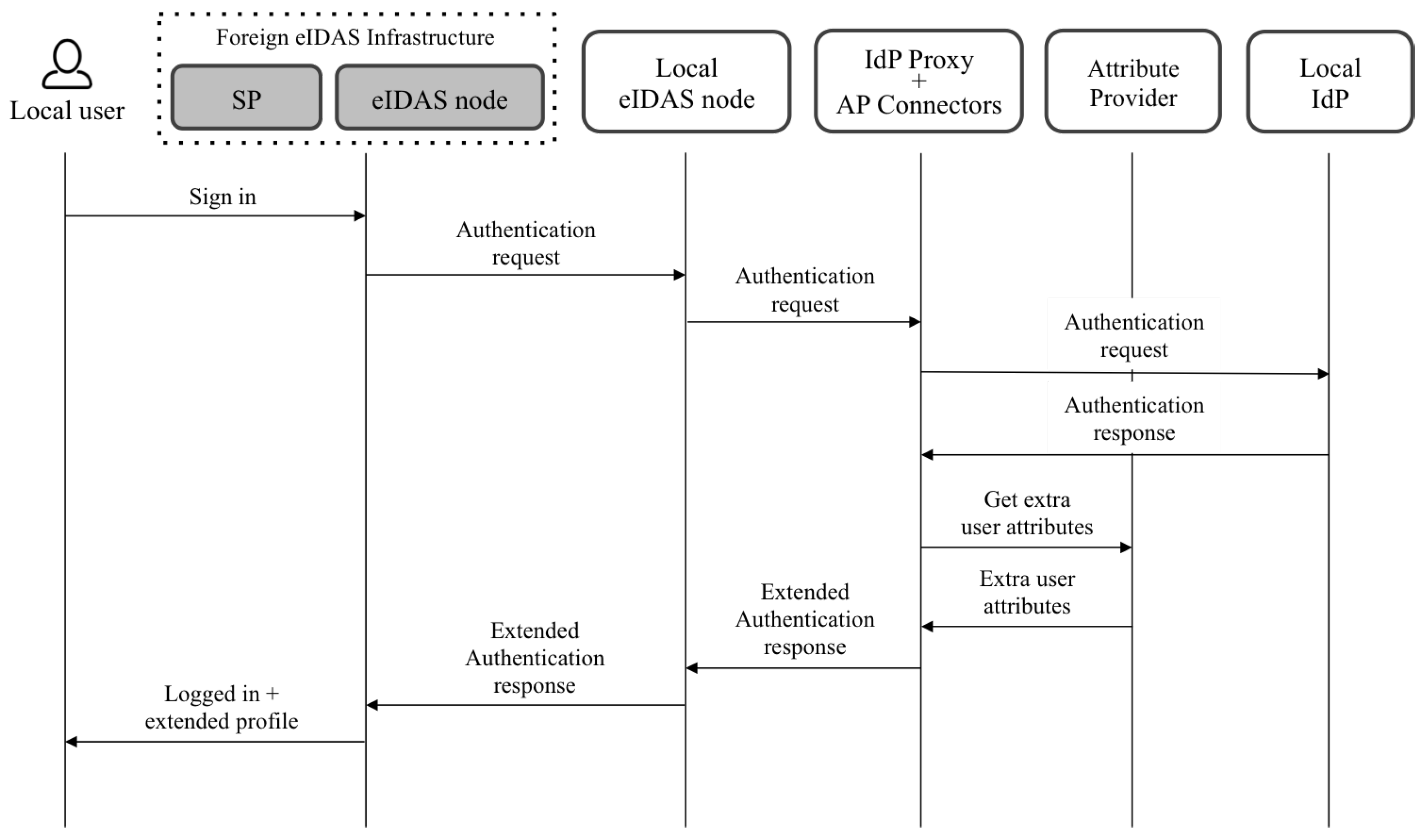 Ijerph 18 03980 g003