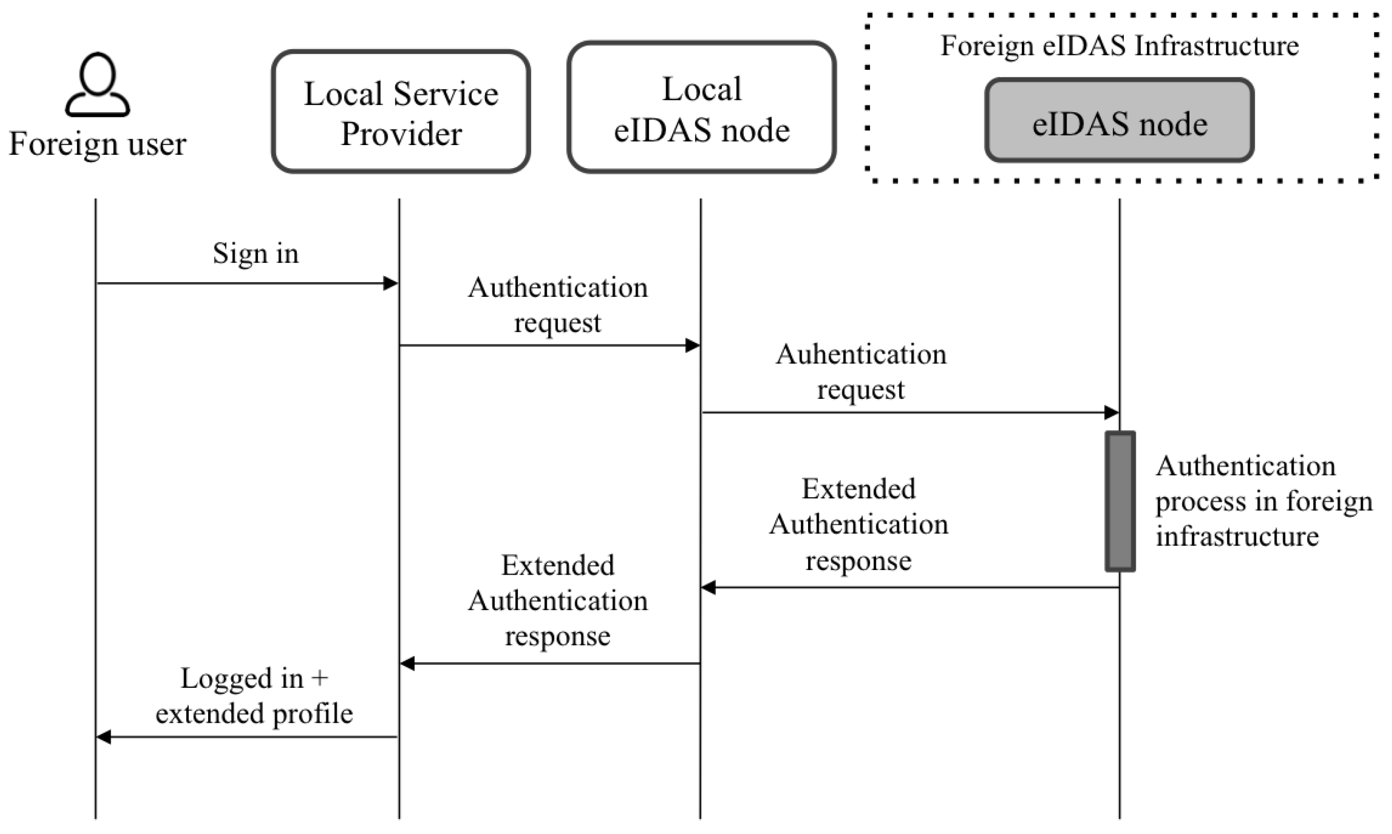 Ijerph 18 03980 g004