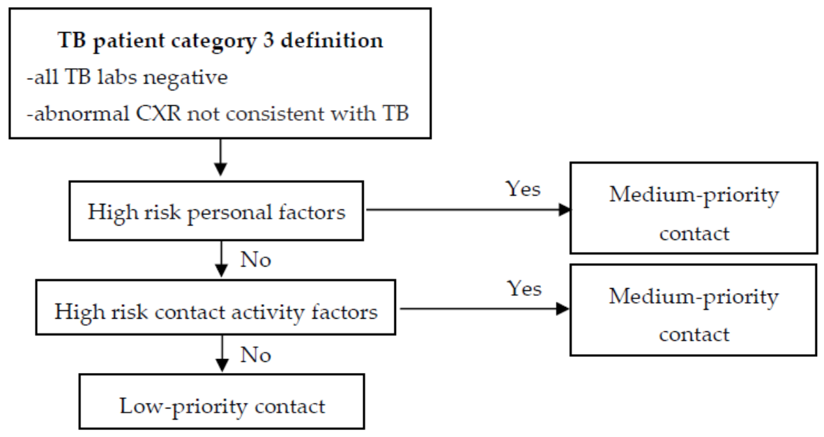Ijerph 18 03981 g003 Ijerph 18 03981 g003