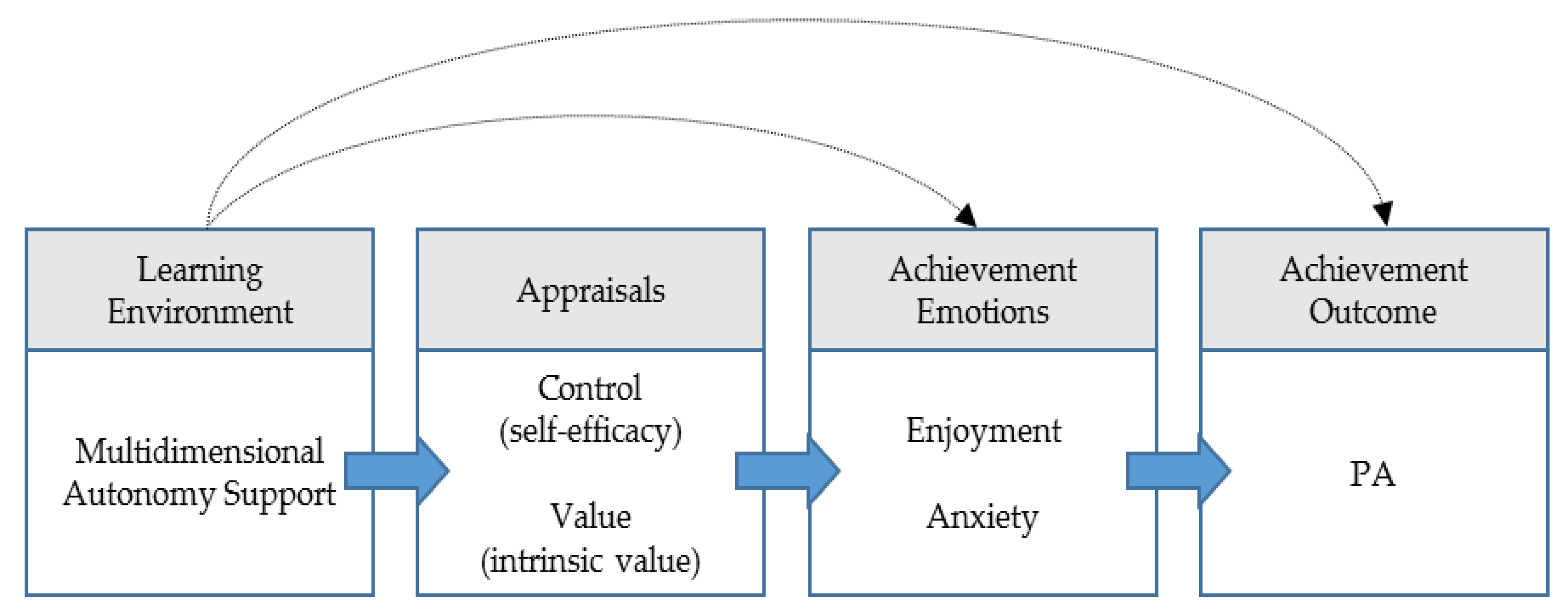 Appraisal Emotion appraisal-emotion