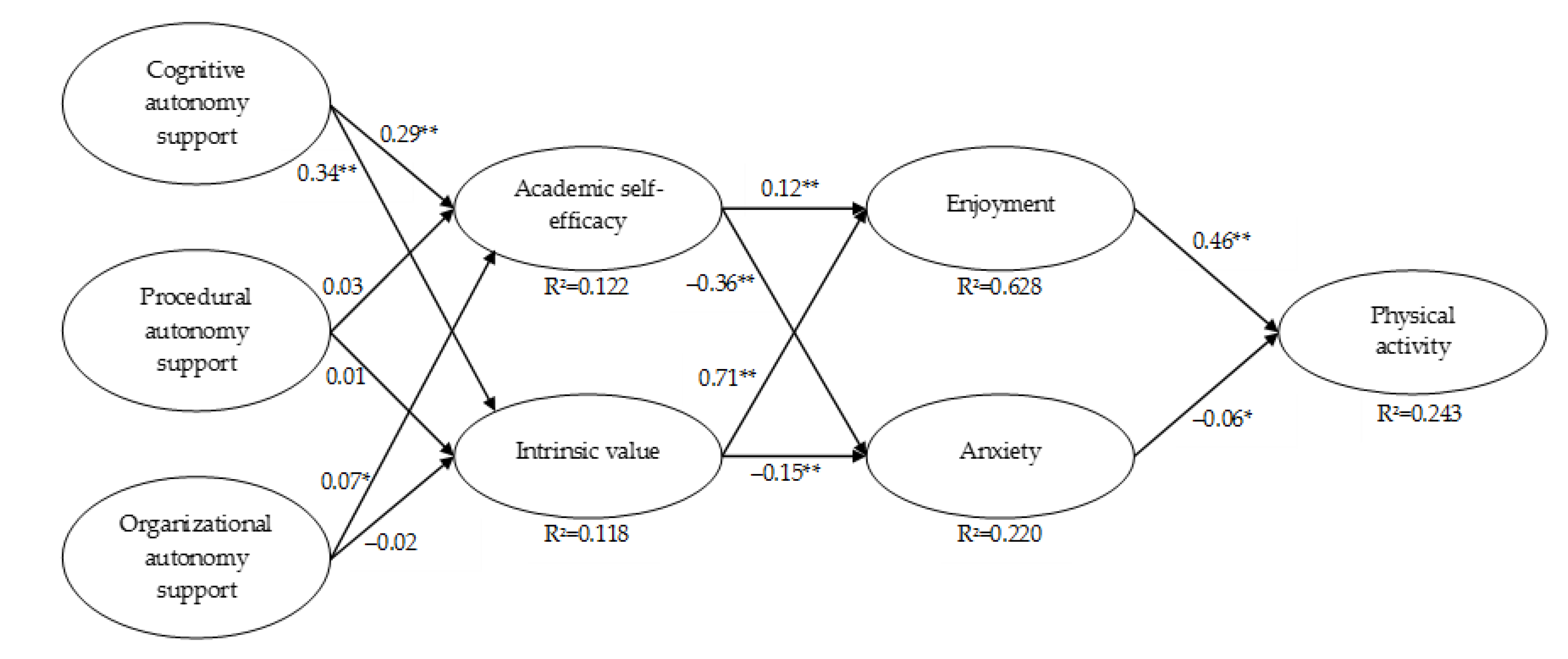 Ijerph 18 03987 g002