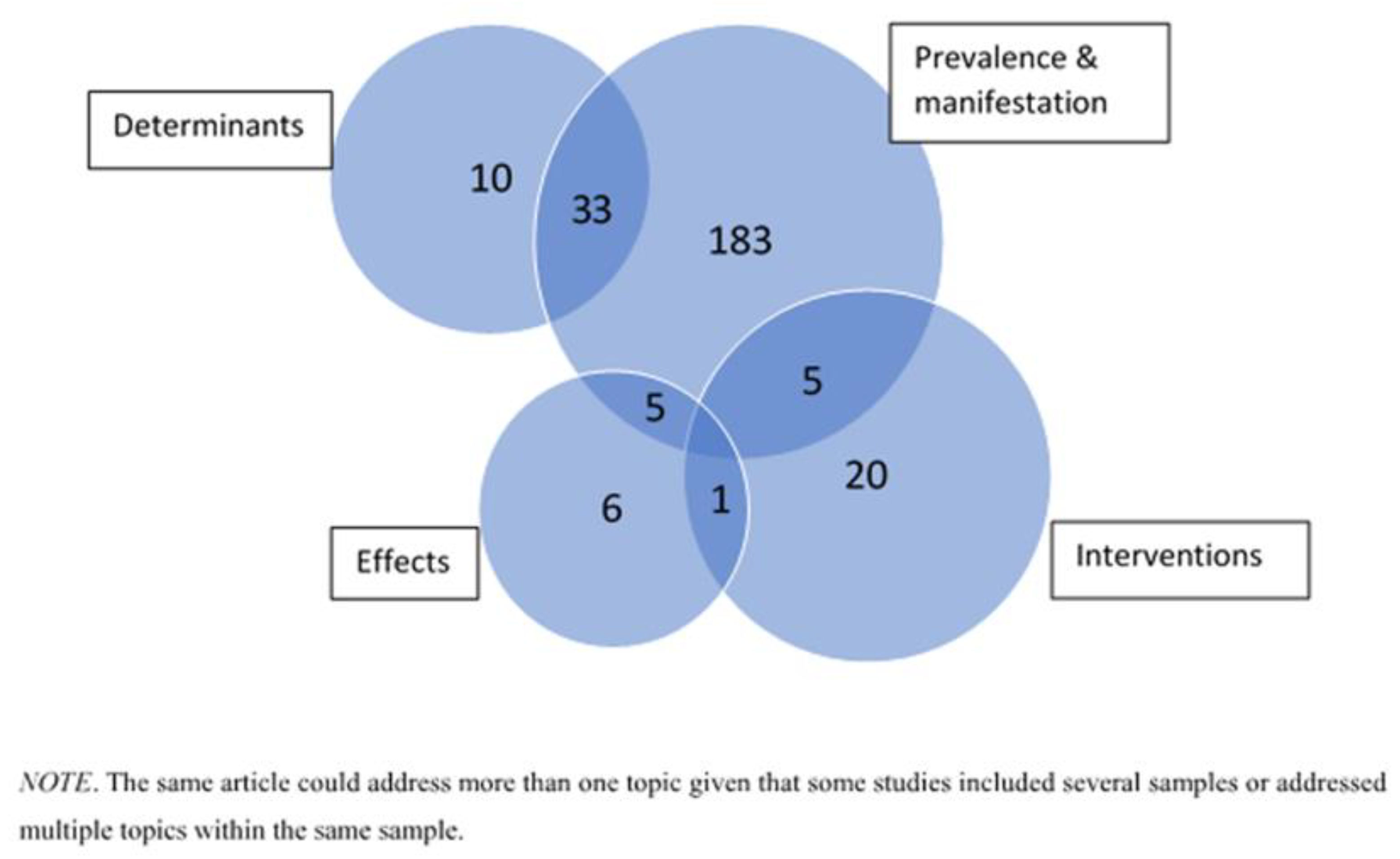 Ijerph Free Full Text Scoping Review On Ageism Against Younger Populations Html Ijerph Free Full Text Scoping Review On Ageism Against Younger Populations Html
