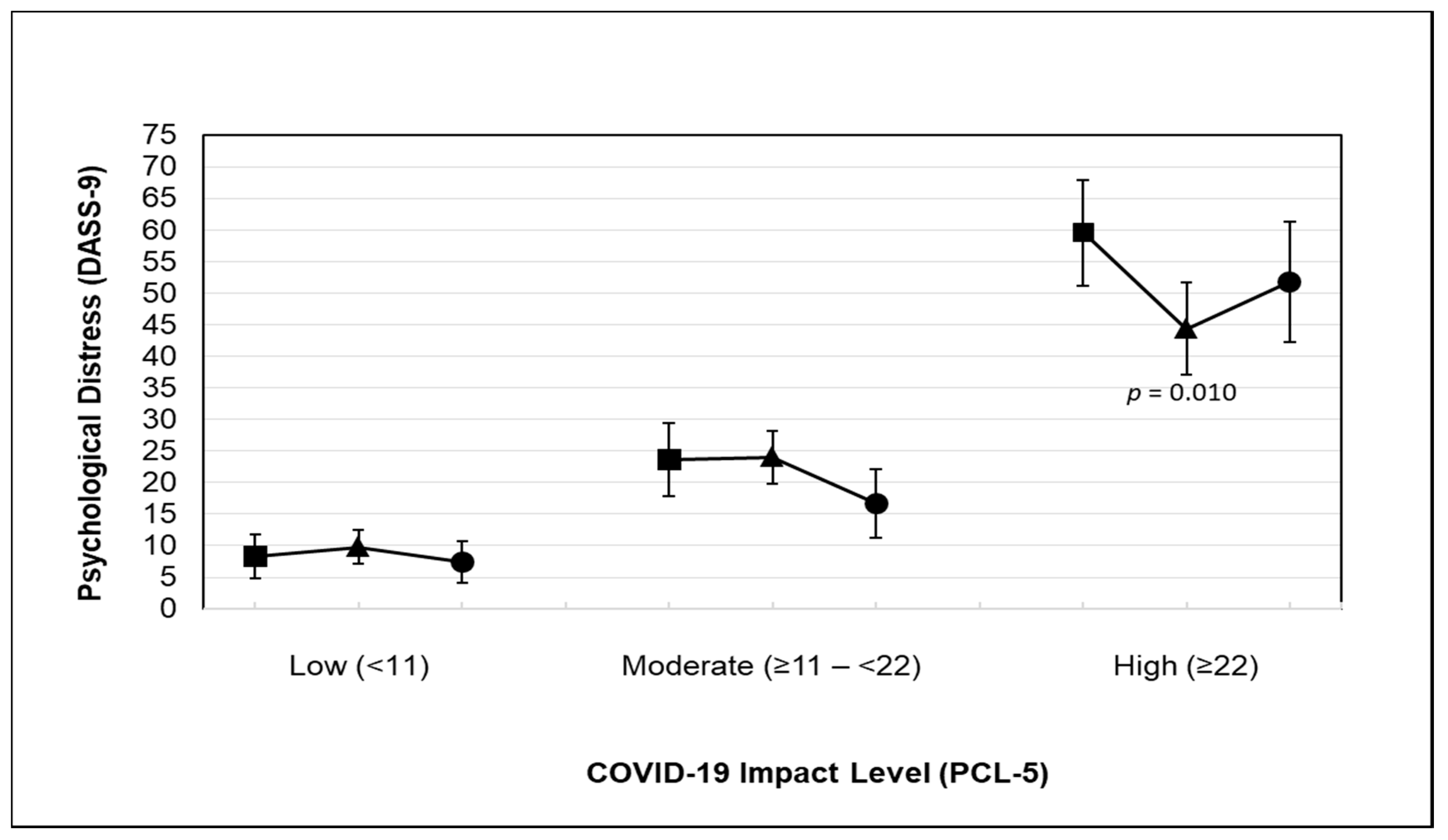 Ijerph 18 03992 g002