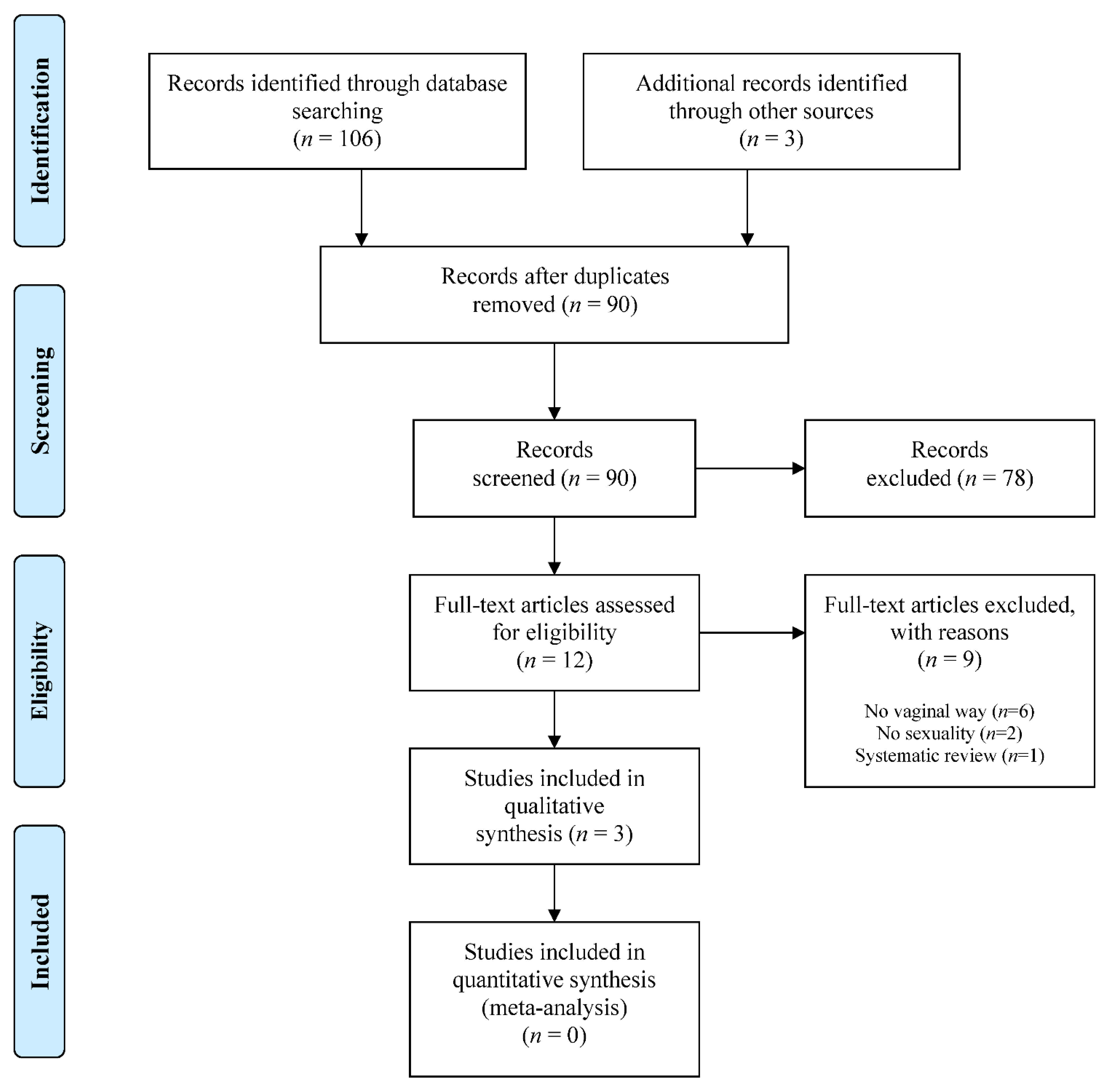 Ijerph 18 03994 g001