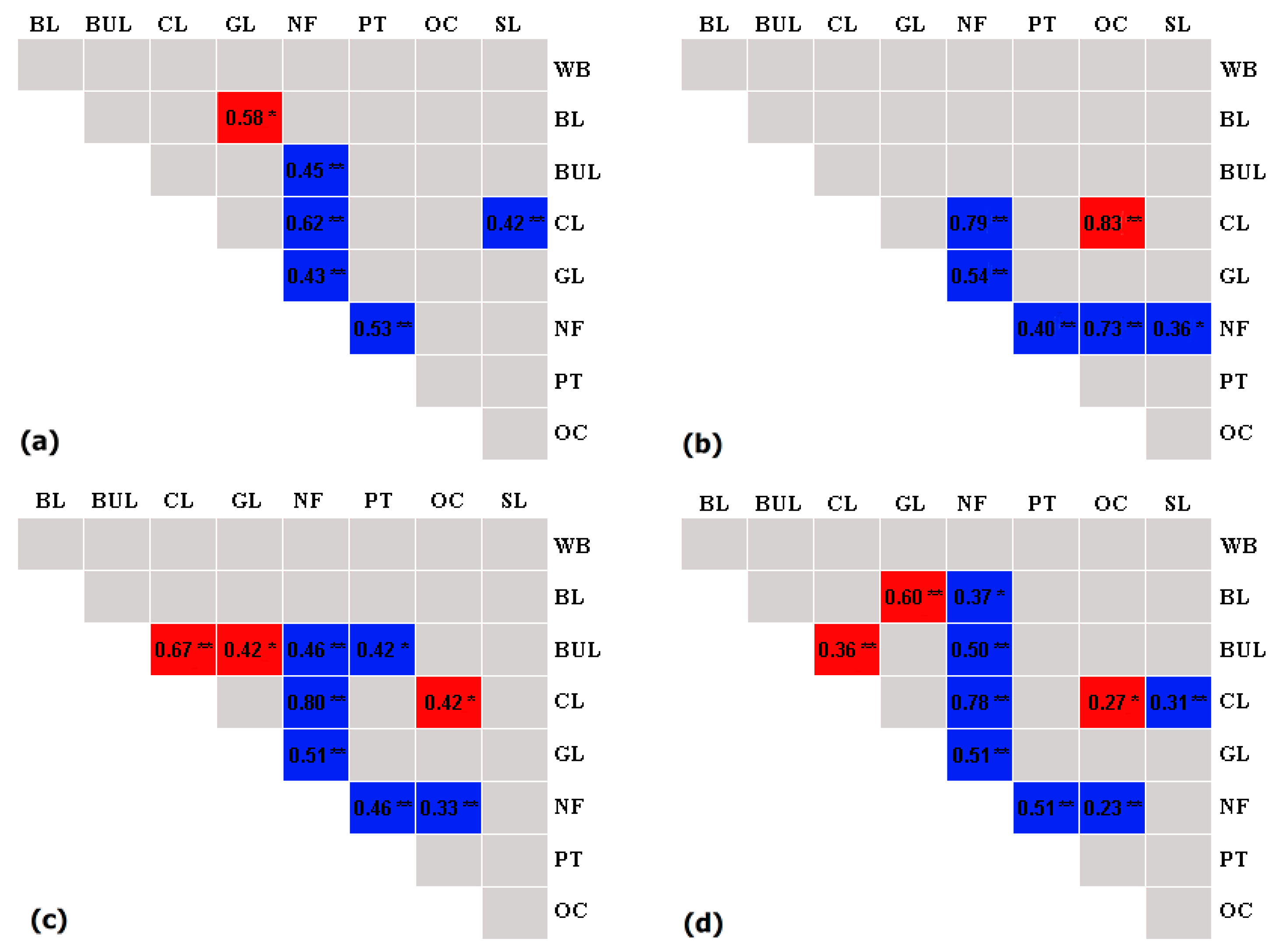 Ijerph 18 04000 g007